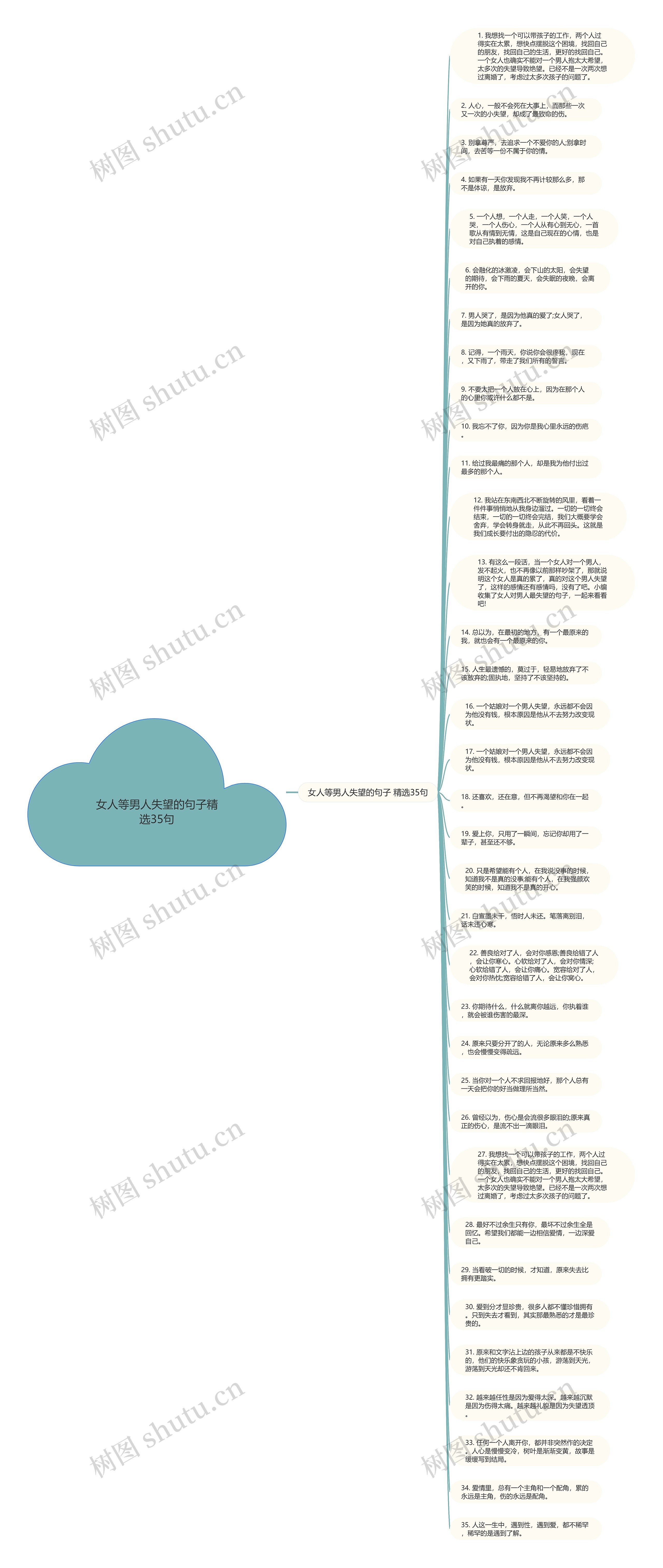 女人等男人失望的句子精选35句思维导图