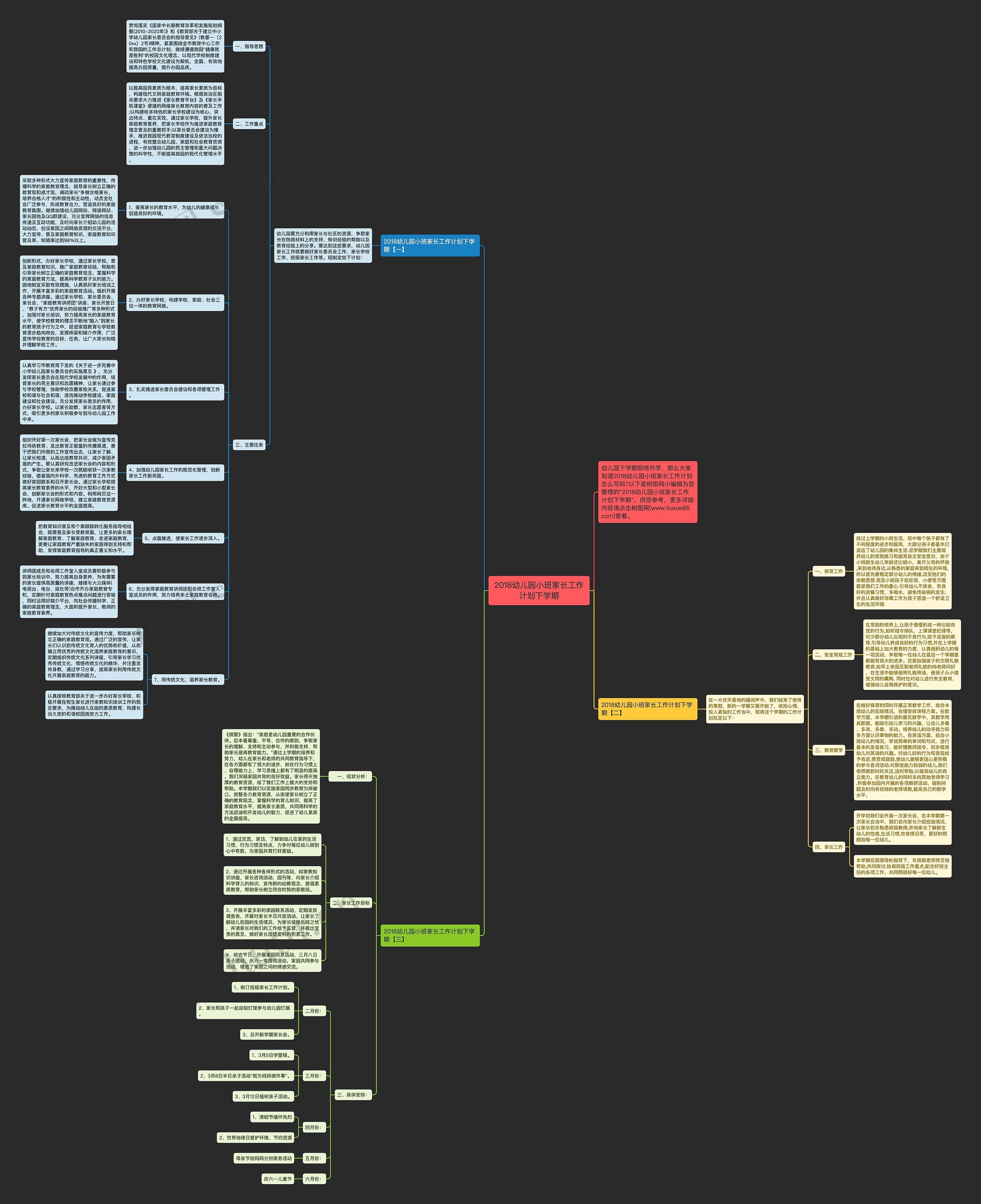 2018幼儿园小班家长工作计划下学期思维导图