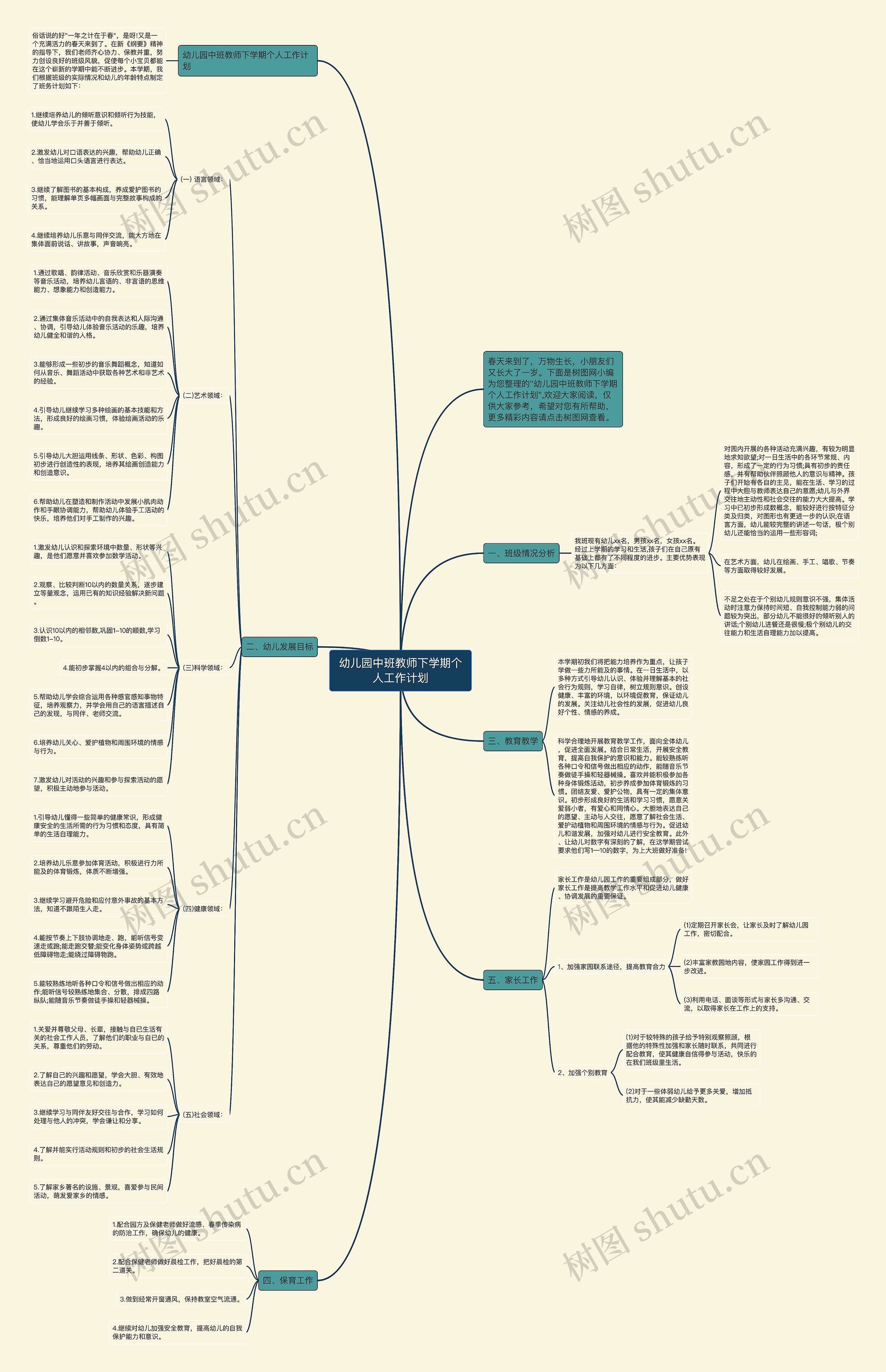 幼儿园中班教师下学期个人工作计划思维导图