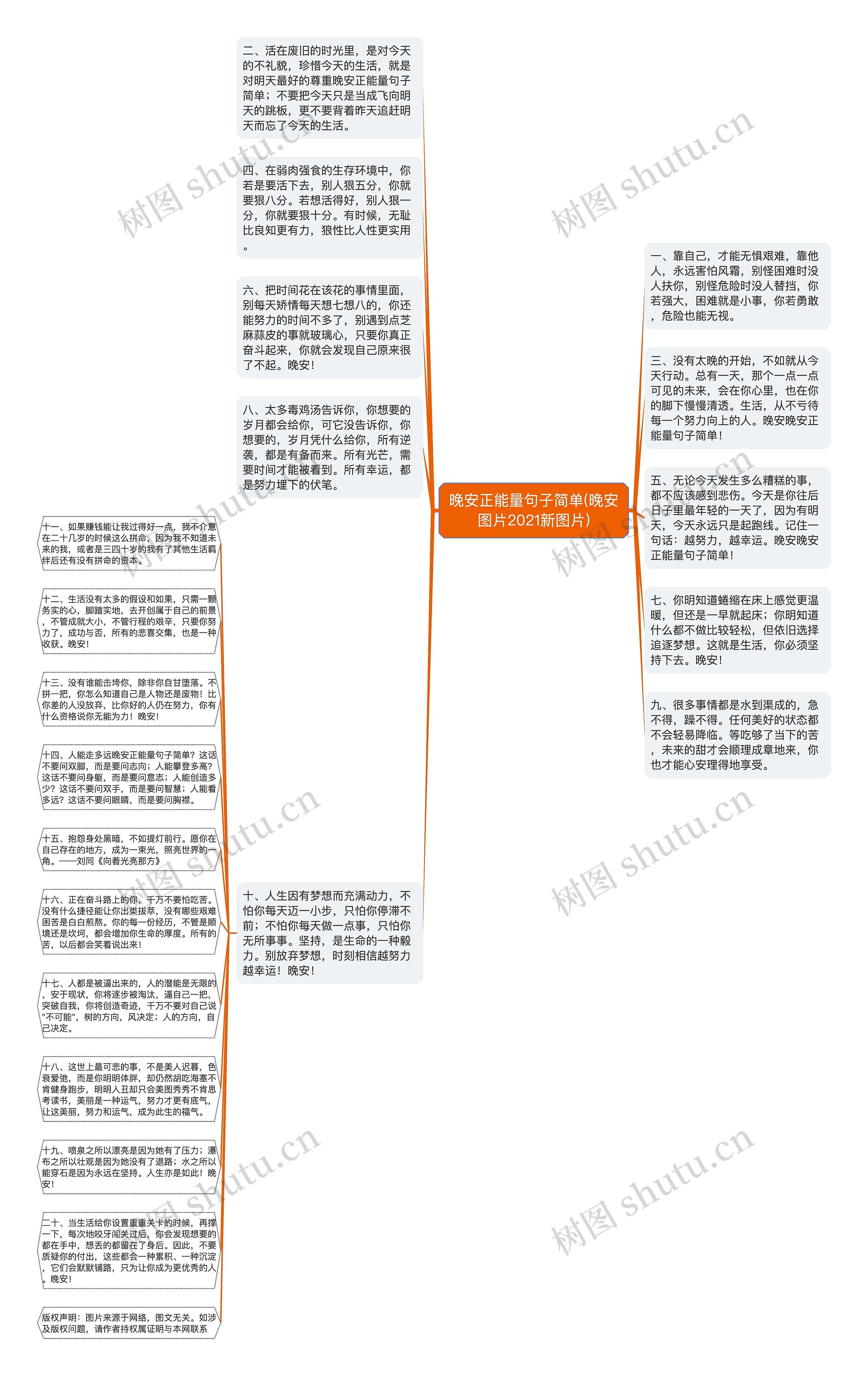 晚安正能量句子简单(晚安图片2021新图片)思维导图