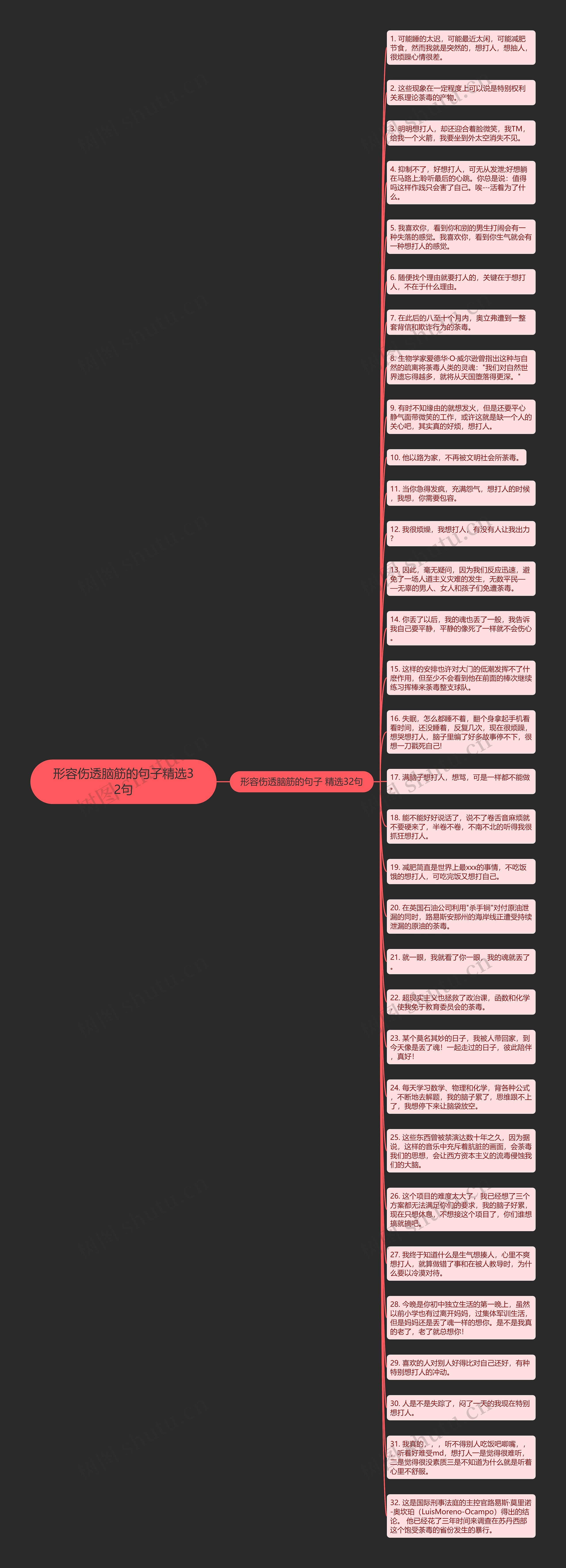 形容伤透脑筋的句子精选32句思维导图