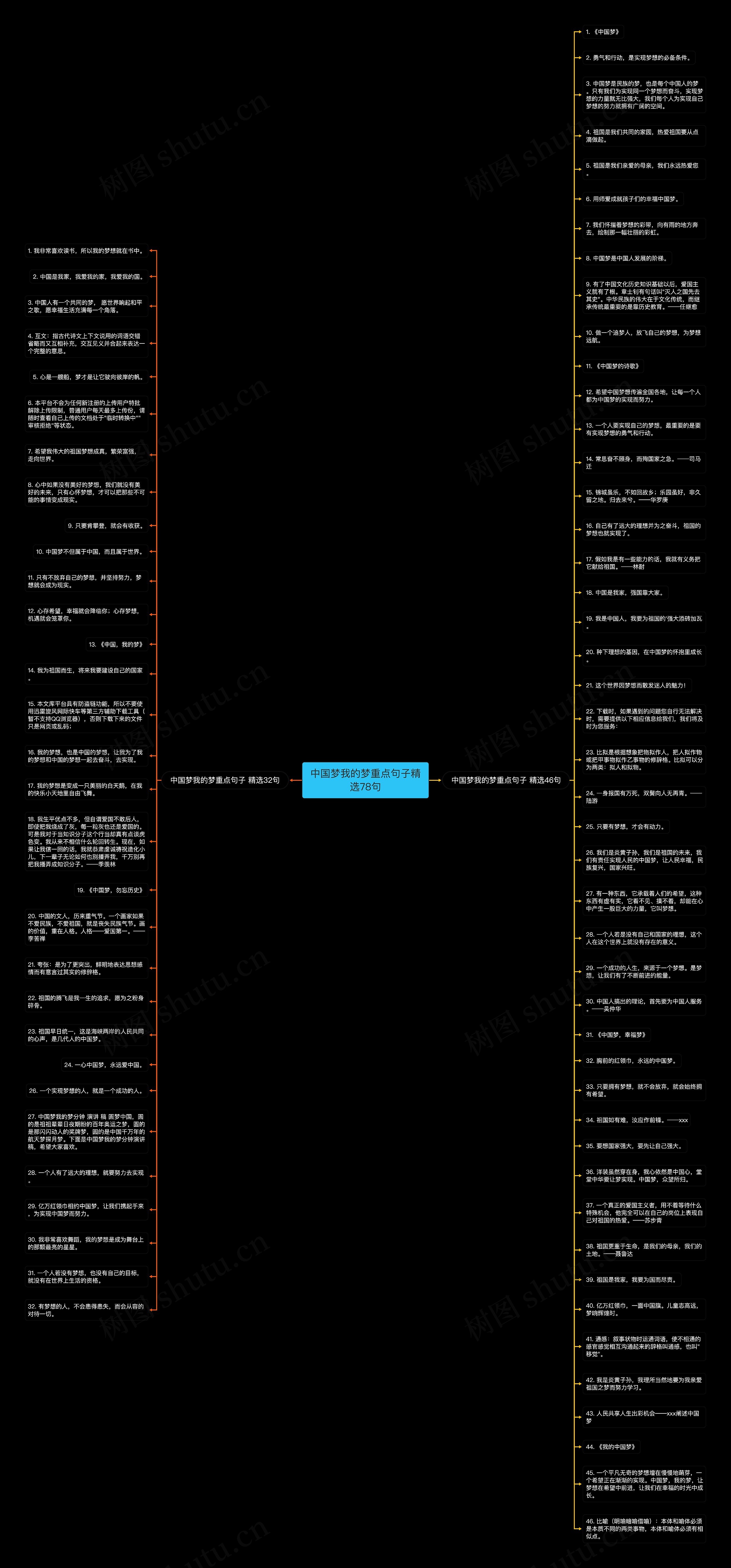 中国梦我的梦重点句子精选78句思维导图