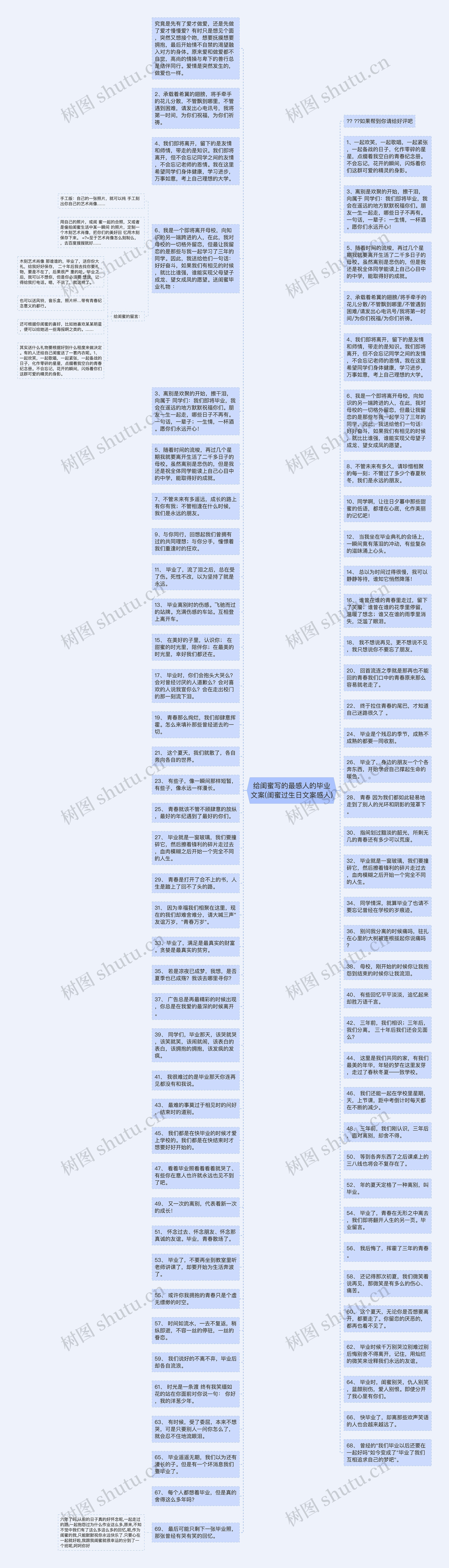 给闺蜜写的最感人的毕业文案(闺蜜过生日文案感人)思维导图