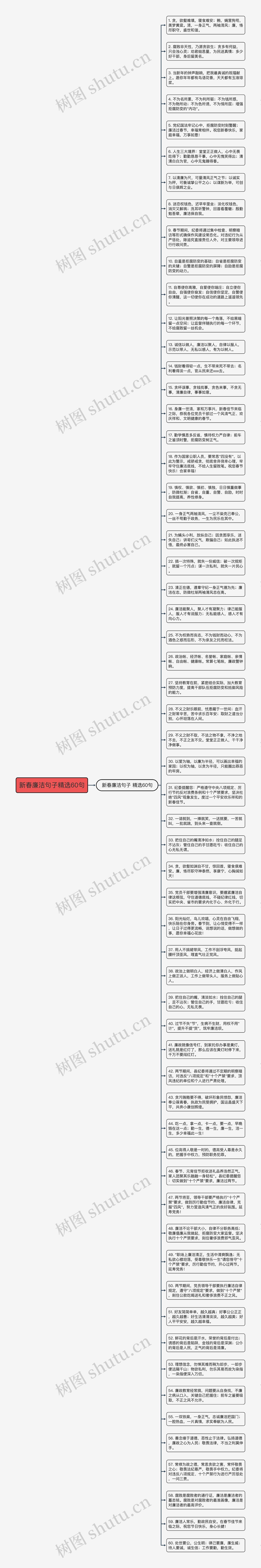 新春廉洁句子精选60句