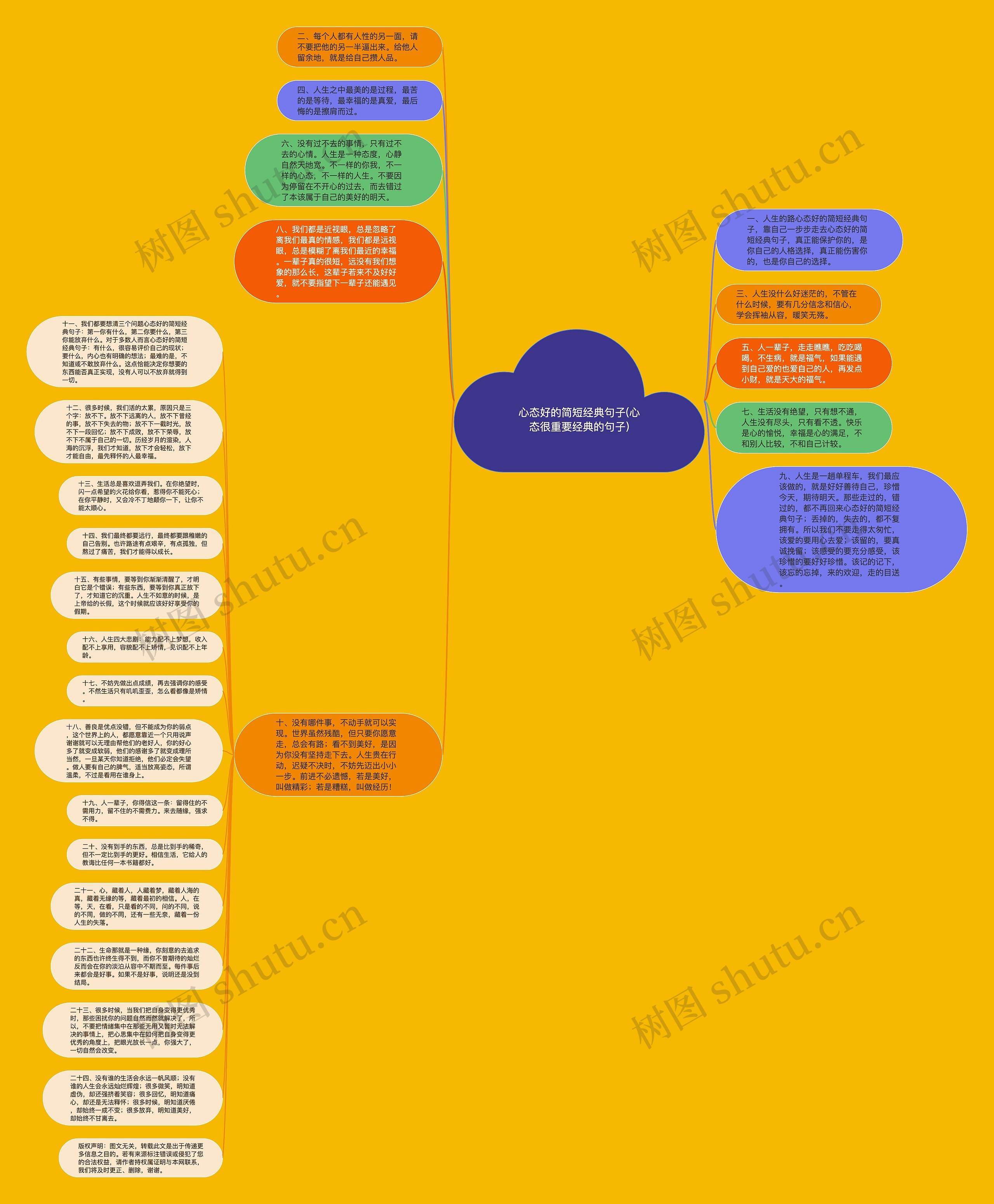 心态好的简短经典句子(心态很重要经典的句子)思维导图