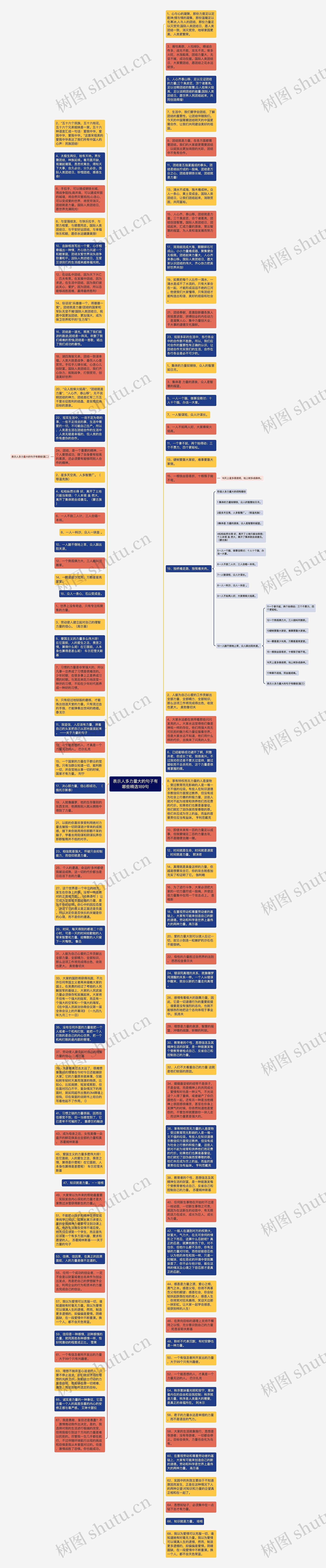 表示人多力量大的句子有哪些精选189句思维导图