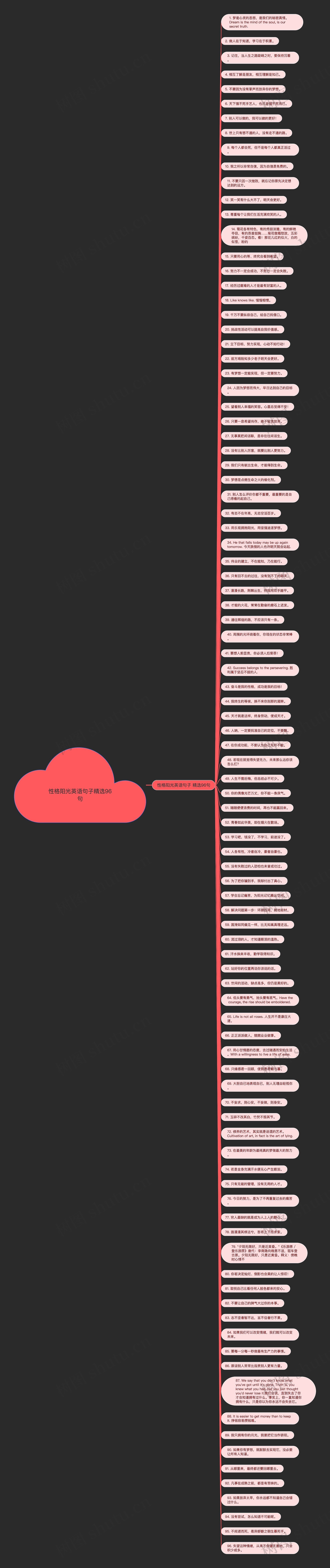 性格阳光英语句子精选96句思维导图