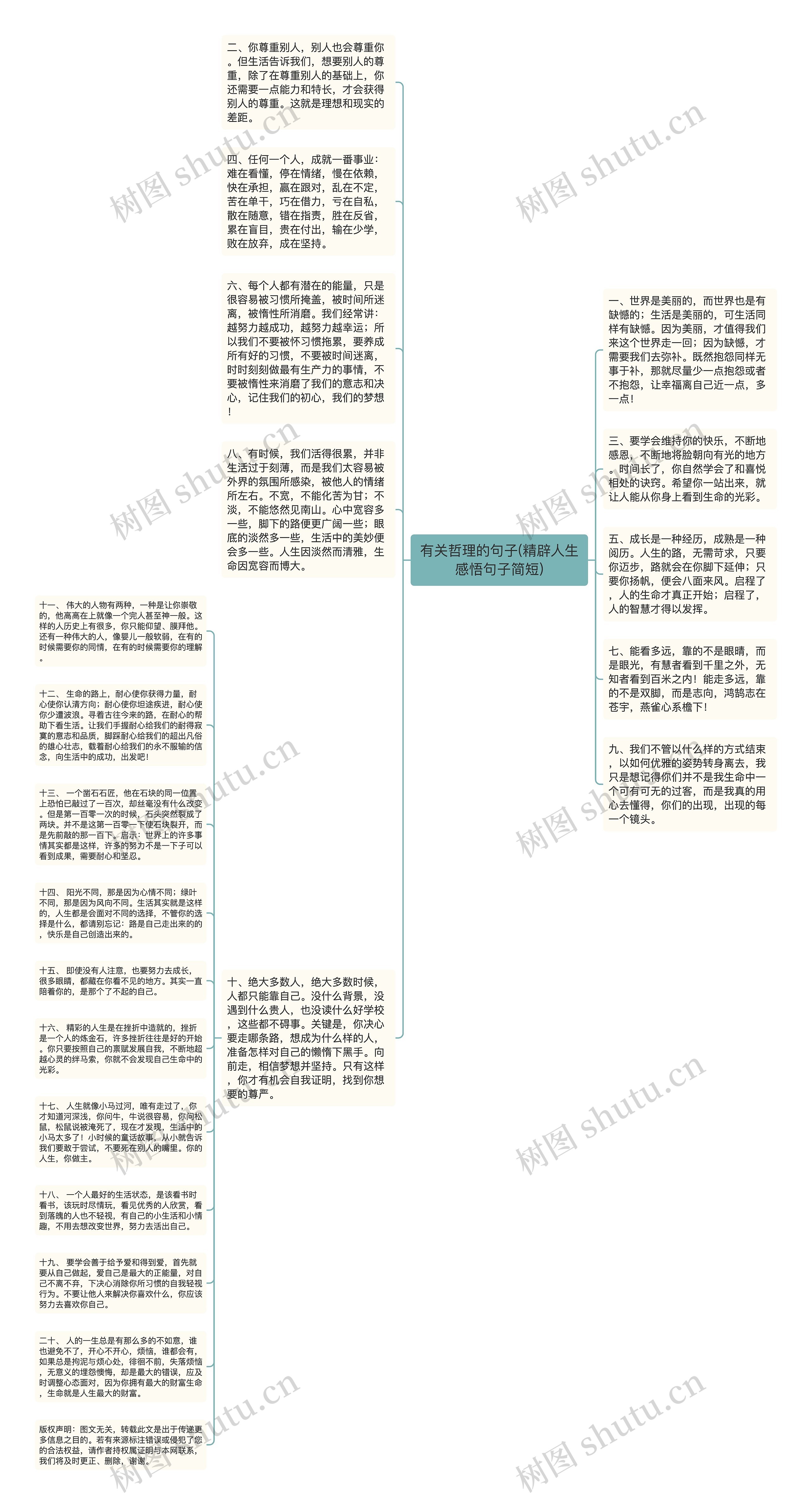 有关哲理的句子(精辟人生感悟句子简短)思维导图