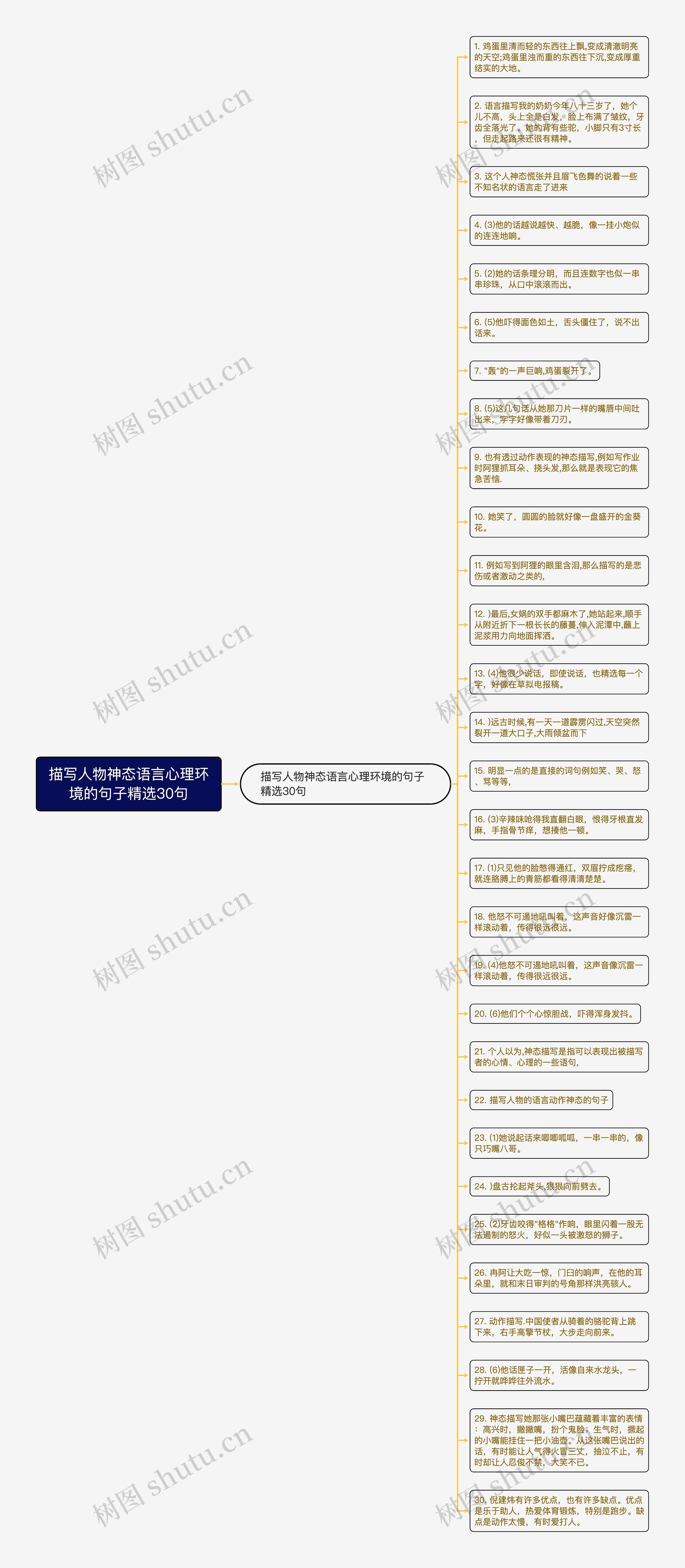 描写人物神态语言心理环境的句子精选30句思维导图