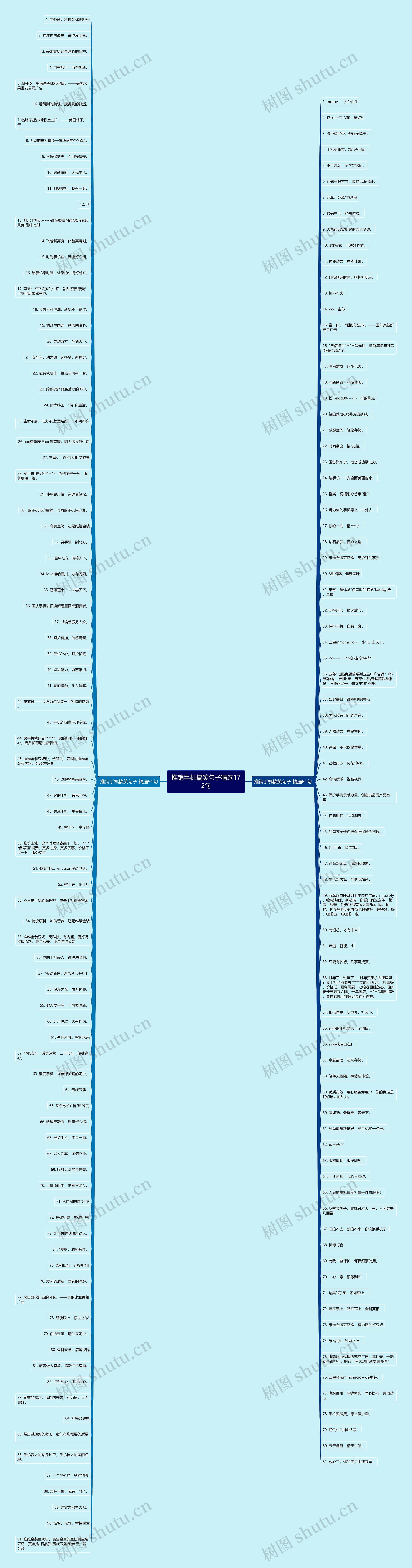 推销手机搞笑句子精选172句思维导图