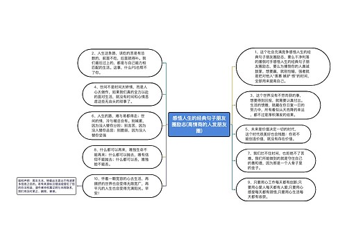 感悟人生的经典句子朋友圈励志(高情商的人发朋友圈)