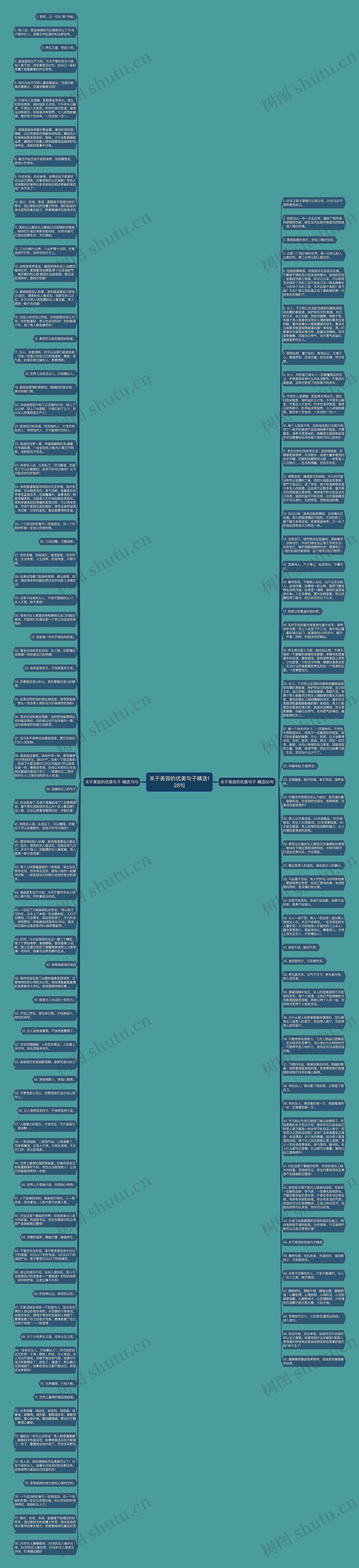 关于美容的优美句子精选128句