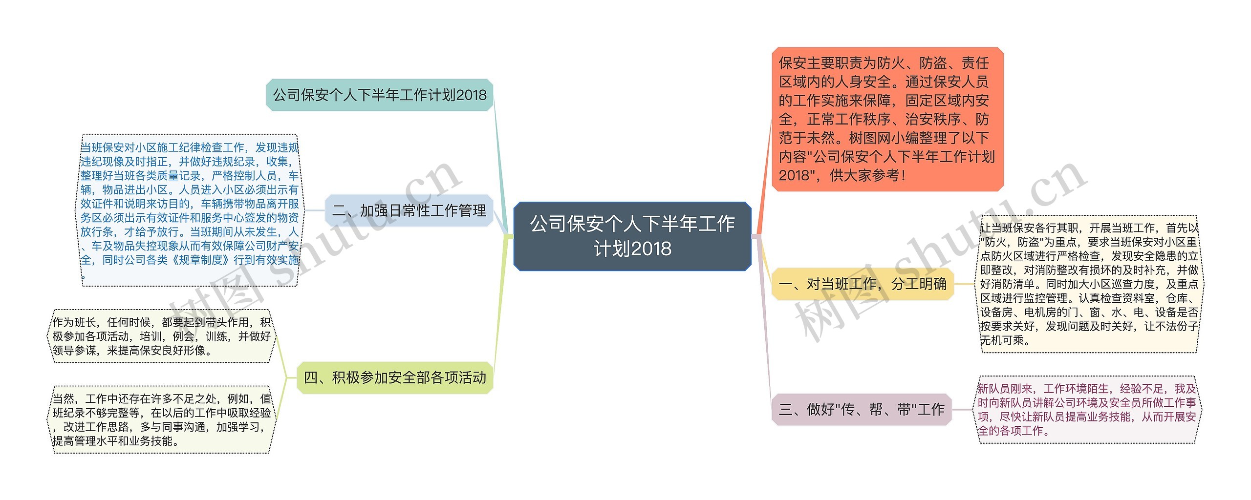 公司保安个人下半年工作计划2018思维导图