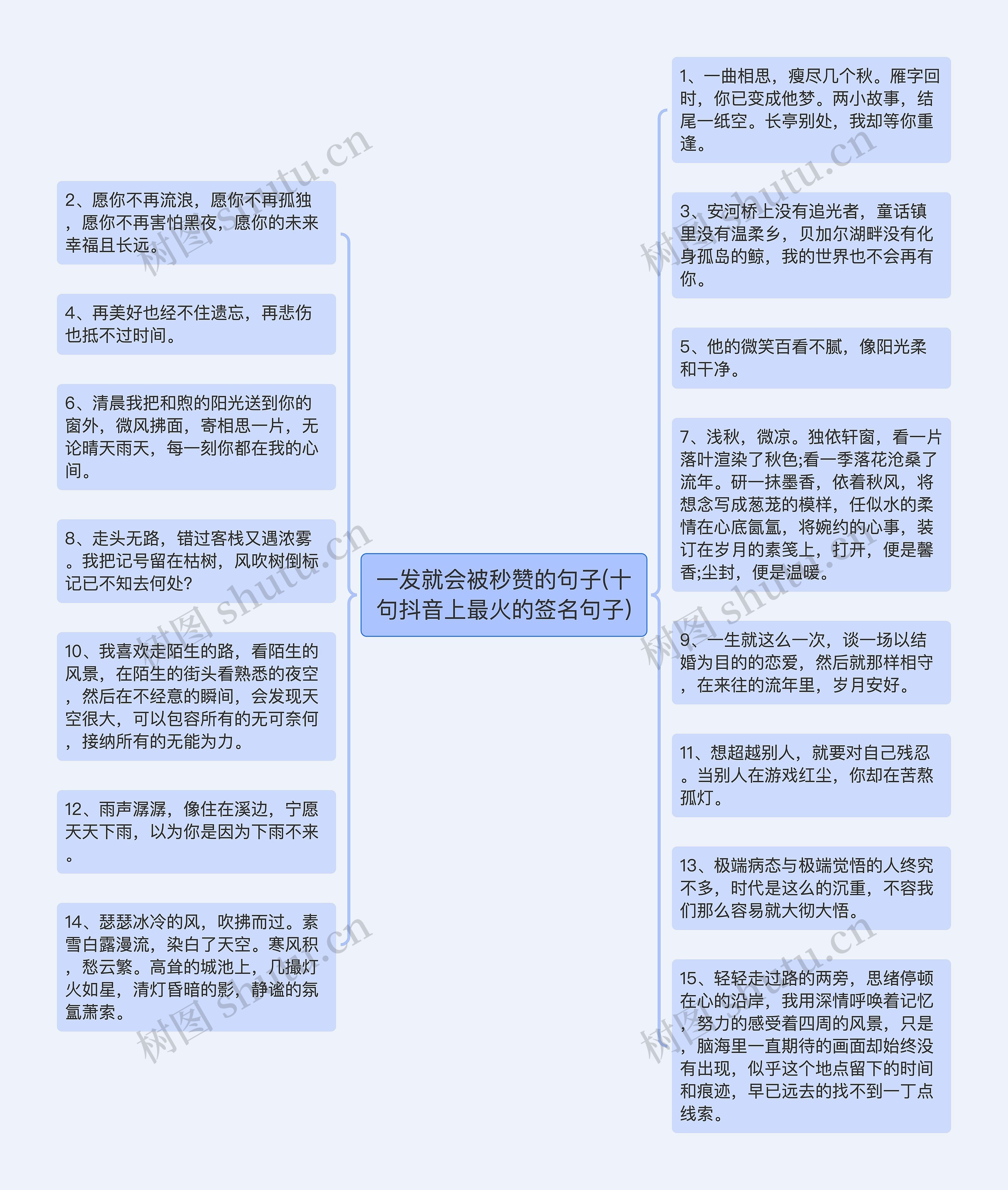 一发就会被秒赞的句子(十句抖音上最火的签名句子)思维导图