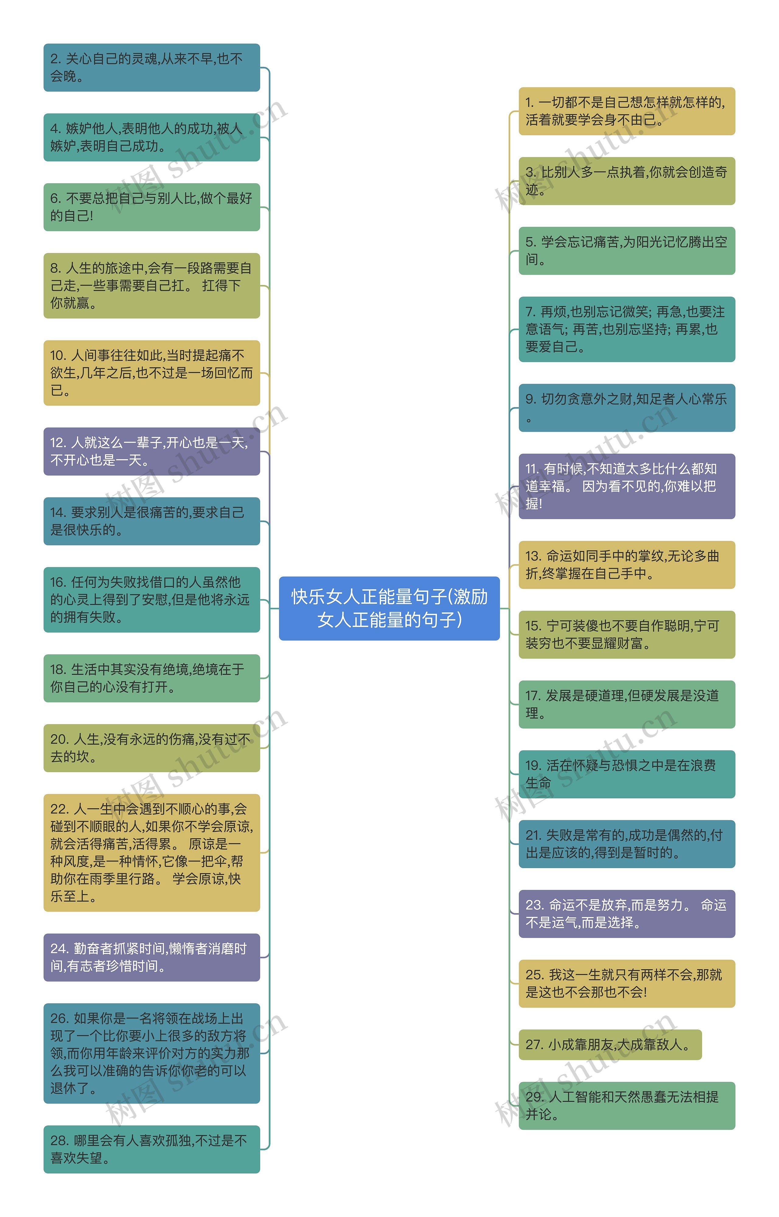 快乐女人正能量句子(激励女人正能量的句子)思维导图