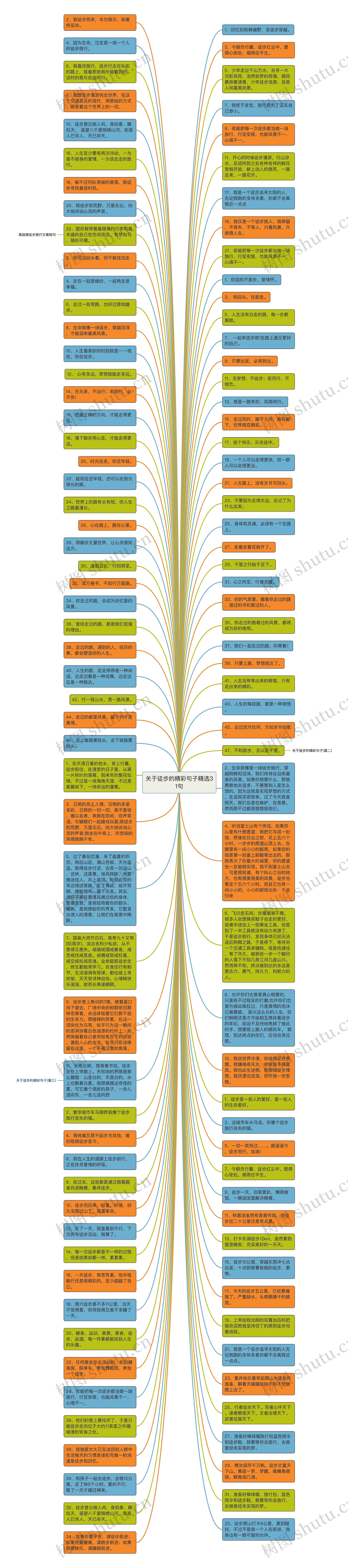 关于徒步的精彩句子精选31句思维导图