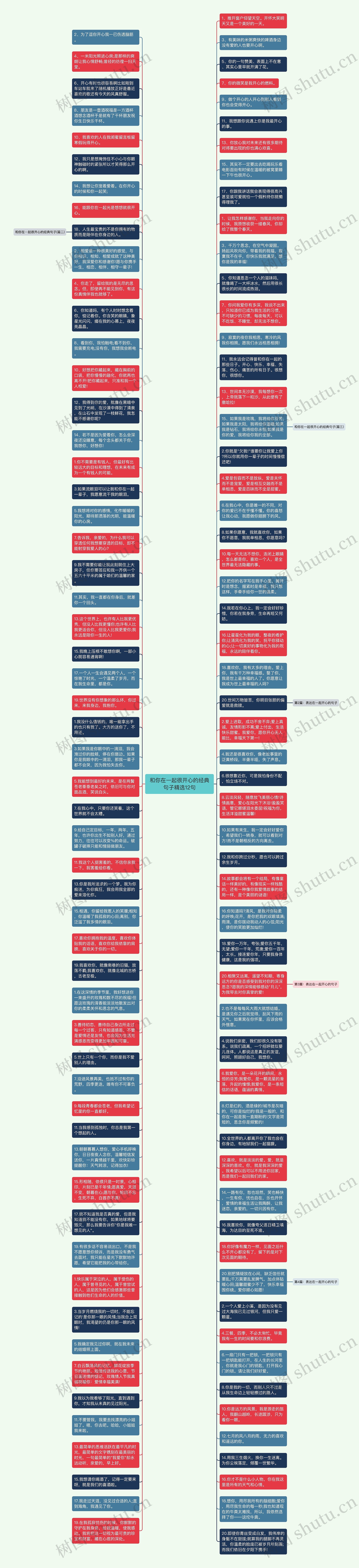 和你在一起很开心的经典句子精选12句思维导图