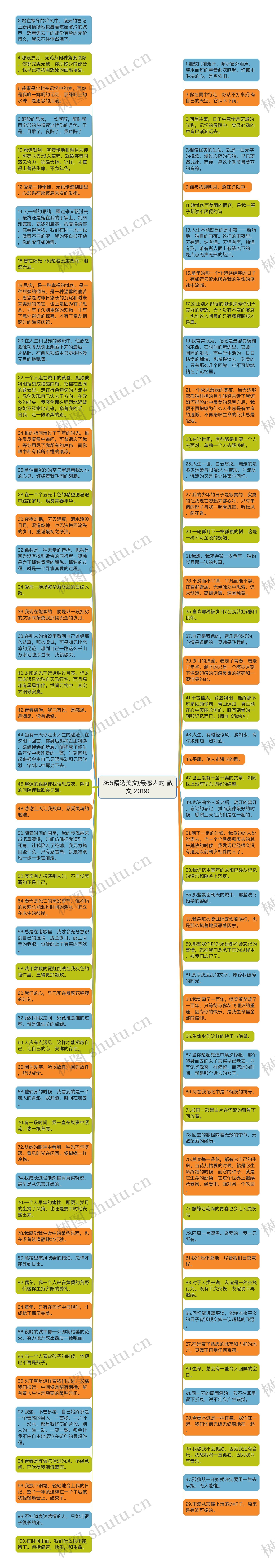 365精选美文(最感人的 散文 2019)思维导图