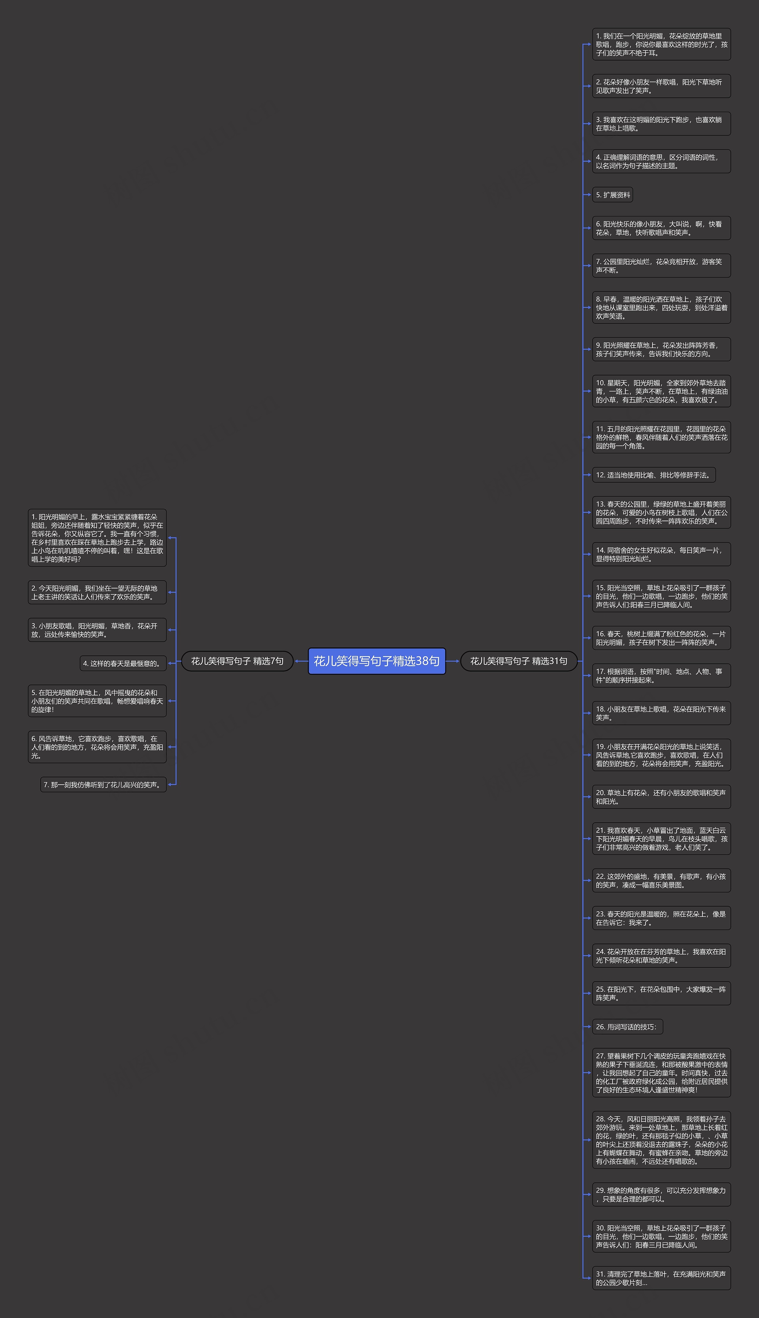 花儿笑得写句子精选38句思维导图