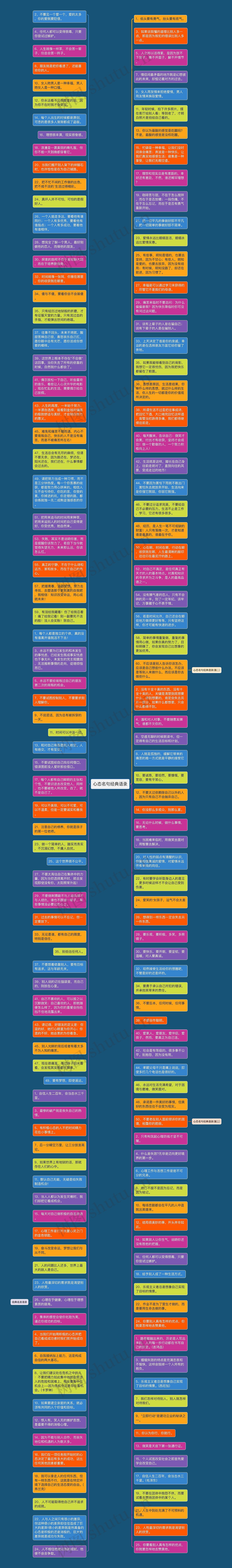 心态名句经典语录思维导图