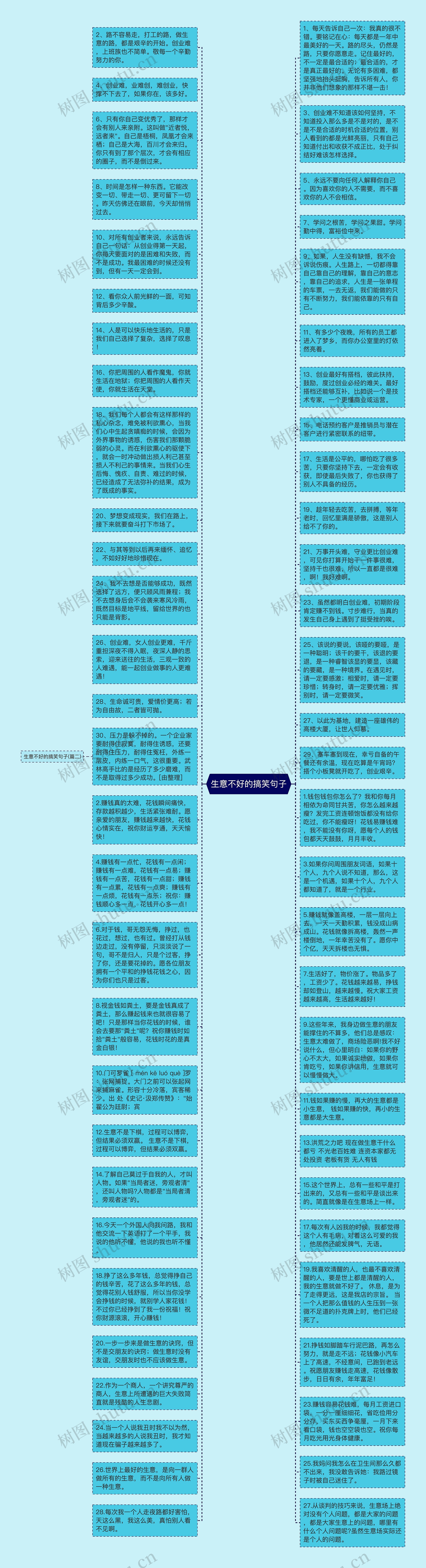 生意不好的搞笑句子
