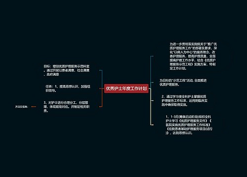 优秀护士年度工作计划