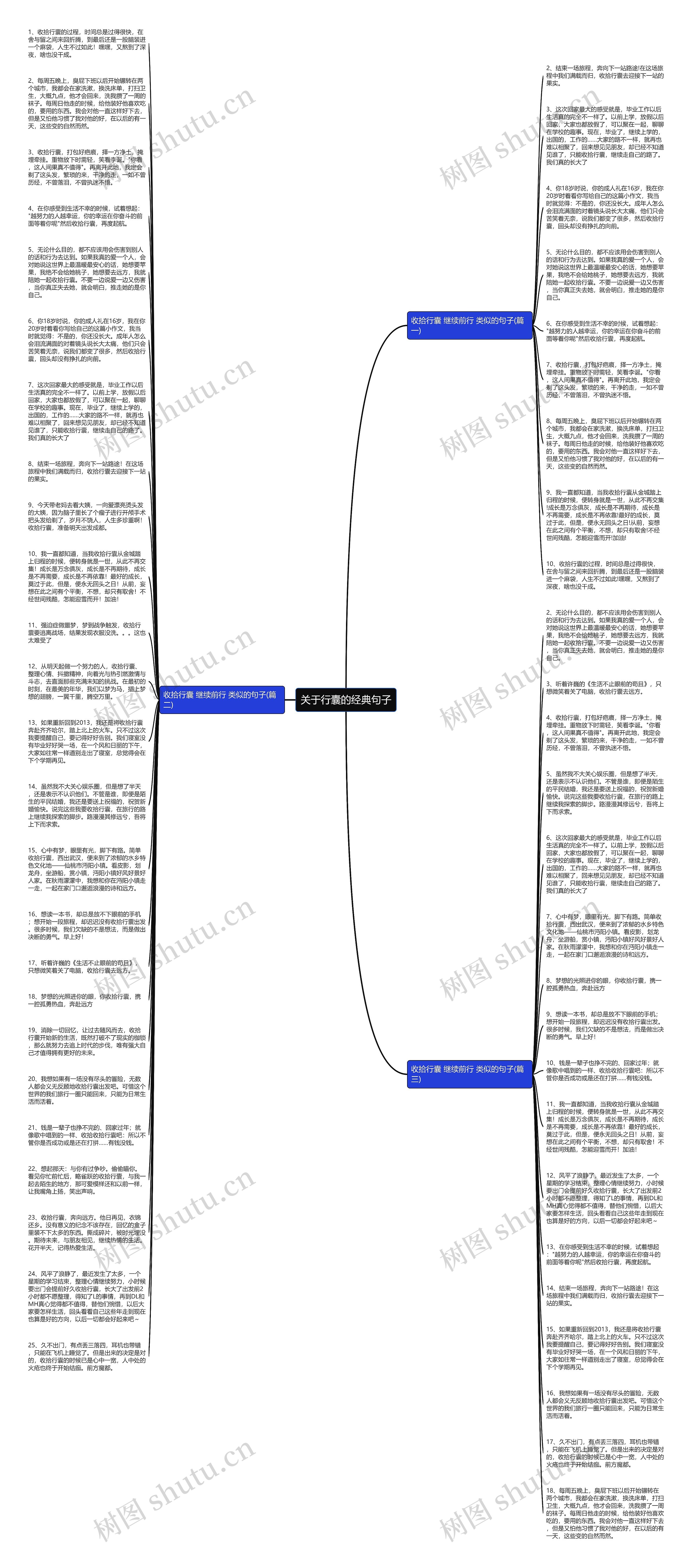 关于行囊的经典句子思维导图高清图 关于行囊的经典句子思维导图