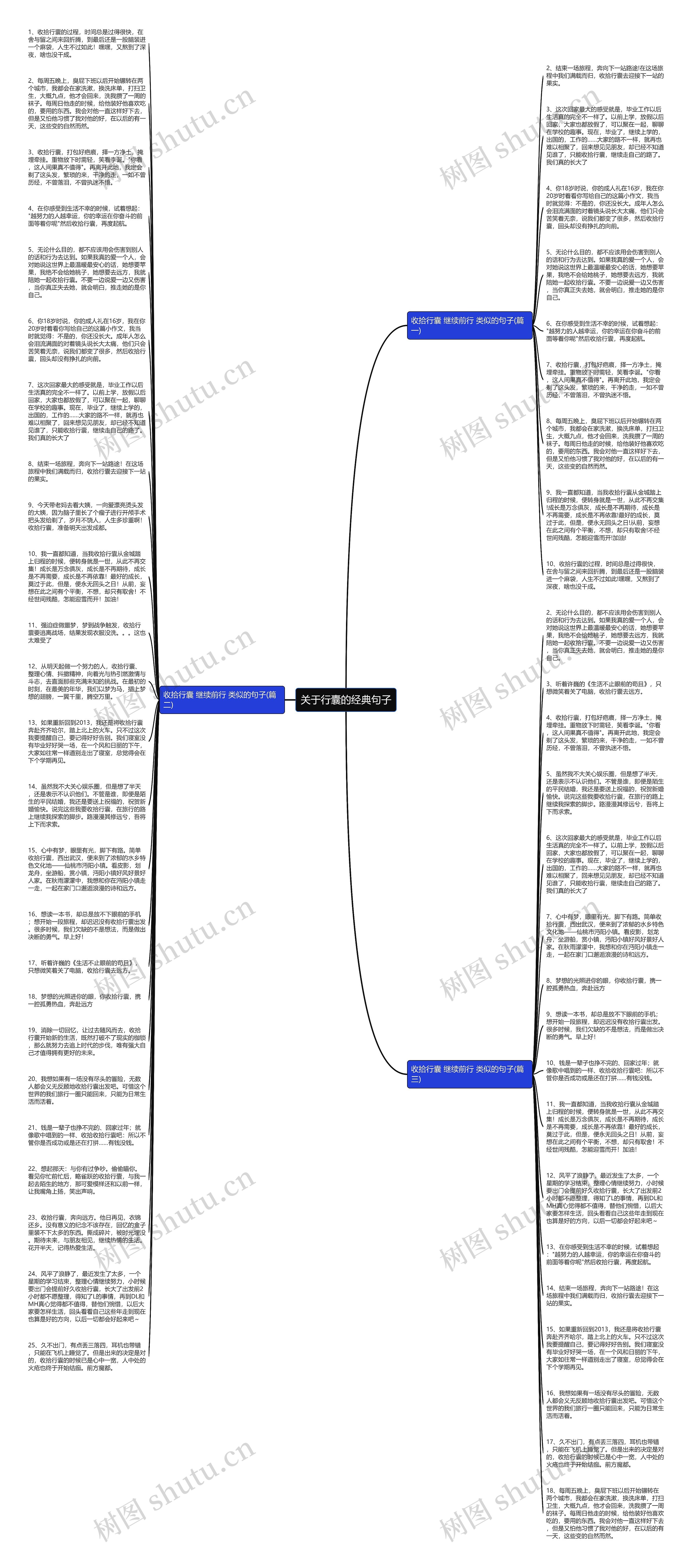 关于行囊的经典句子思维导图