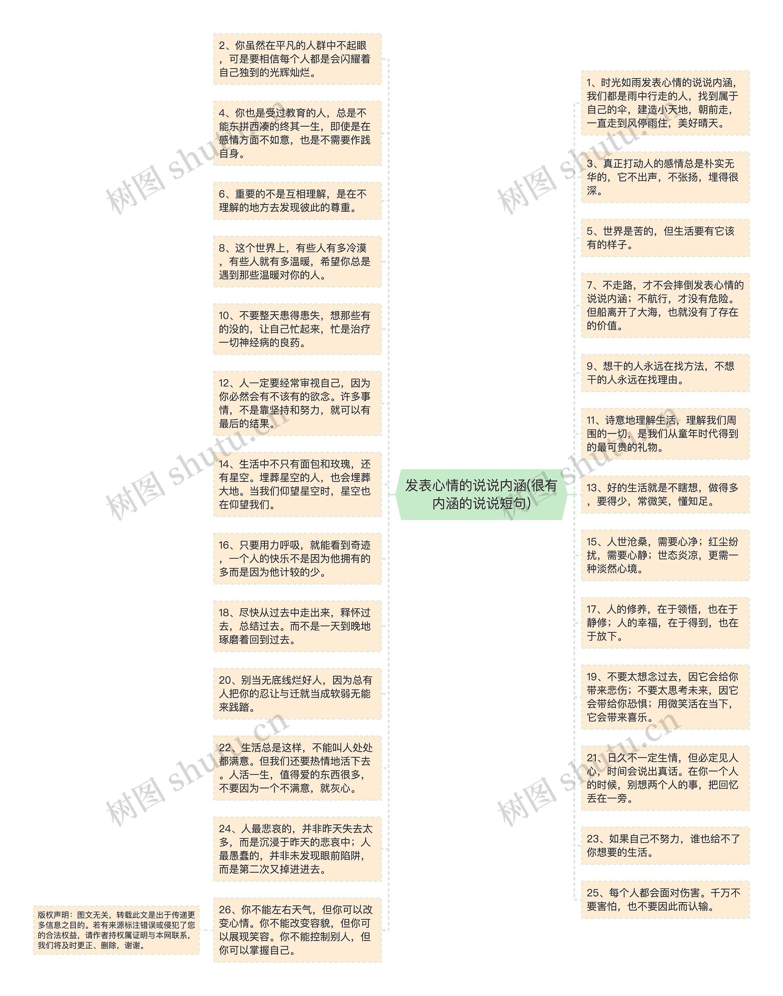 发表心情的说说内涵(很有内涵的说说短句)