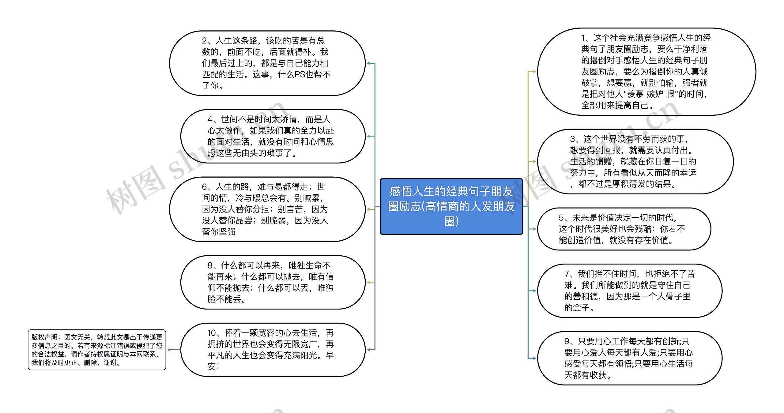 感悟人生的经典句子朋友圈励志(高情商的人发朋友圈)思维导图