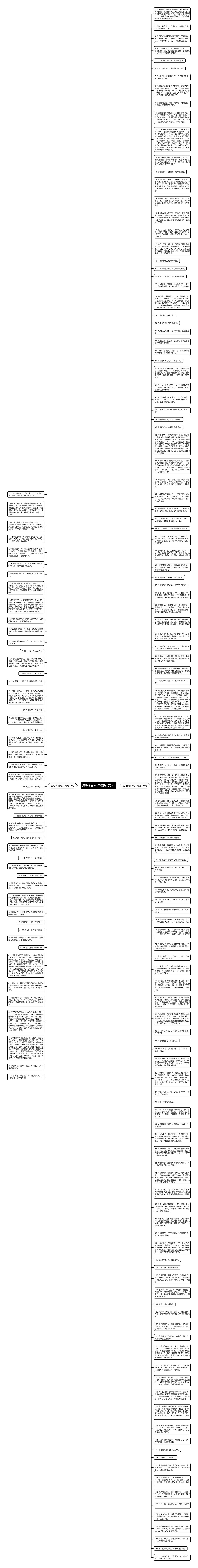 发财树的句子精选172句思维导图