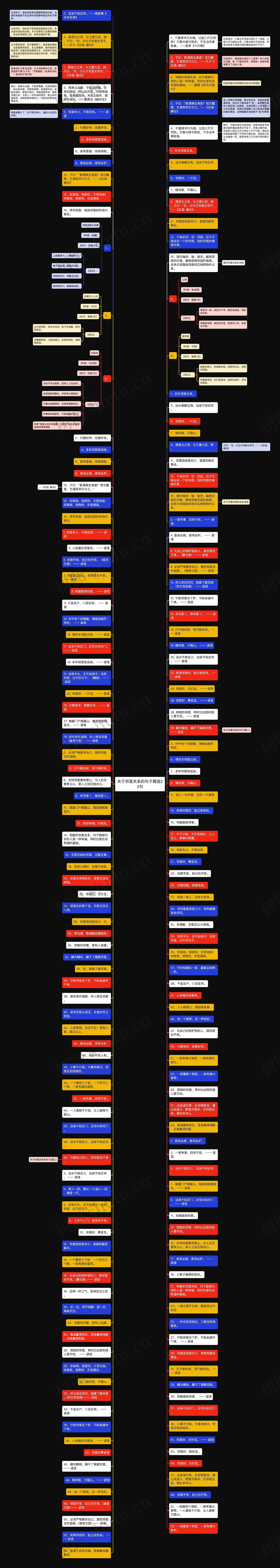 关于邻里关系的句子精选22句思维导图