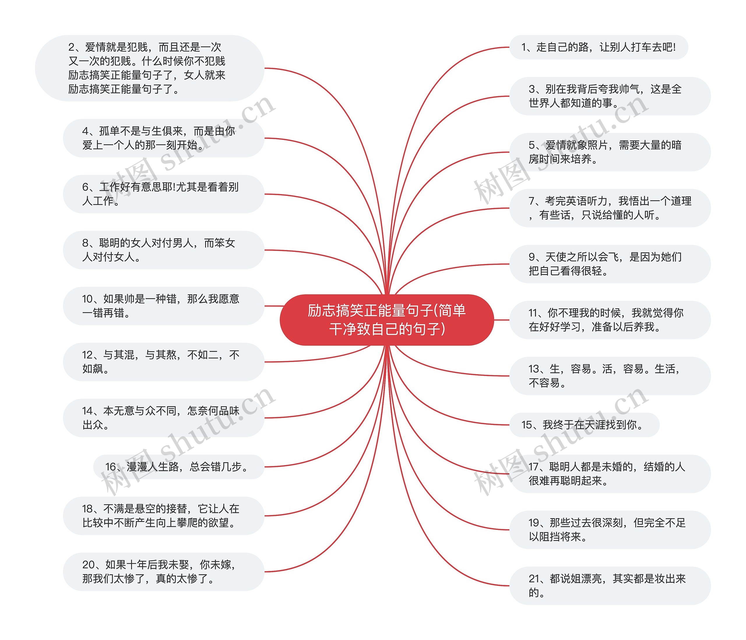 励志搞笑正能量句子(简单干净致自己的句子)