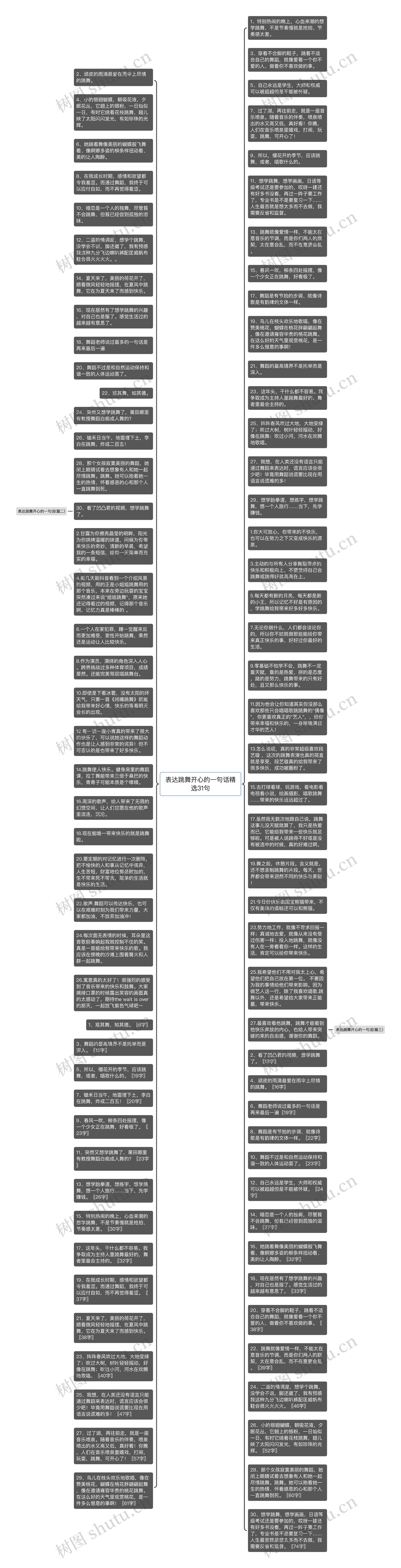 表达跳舞开心的一句话精选31句