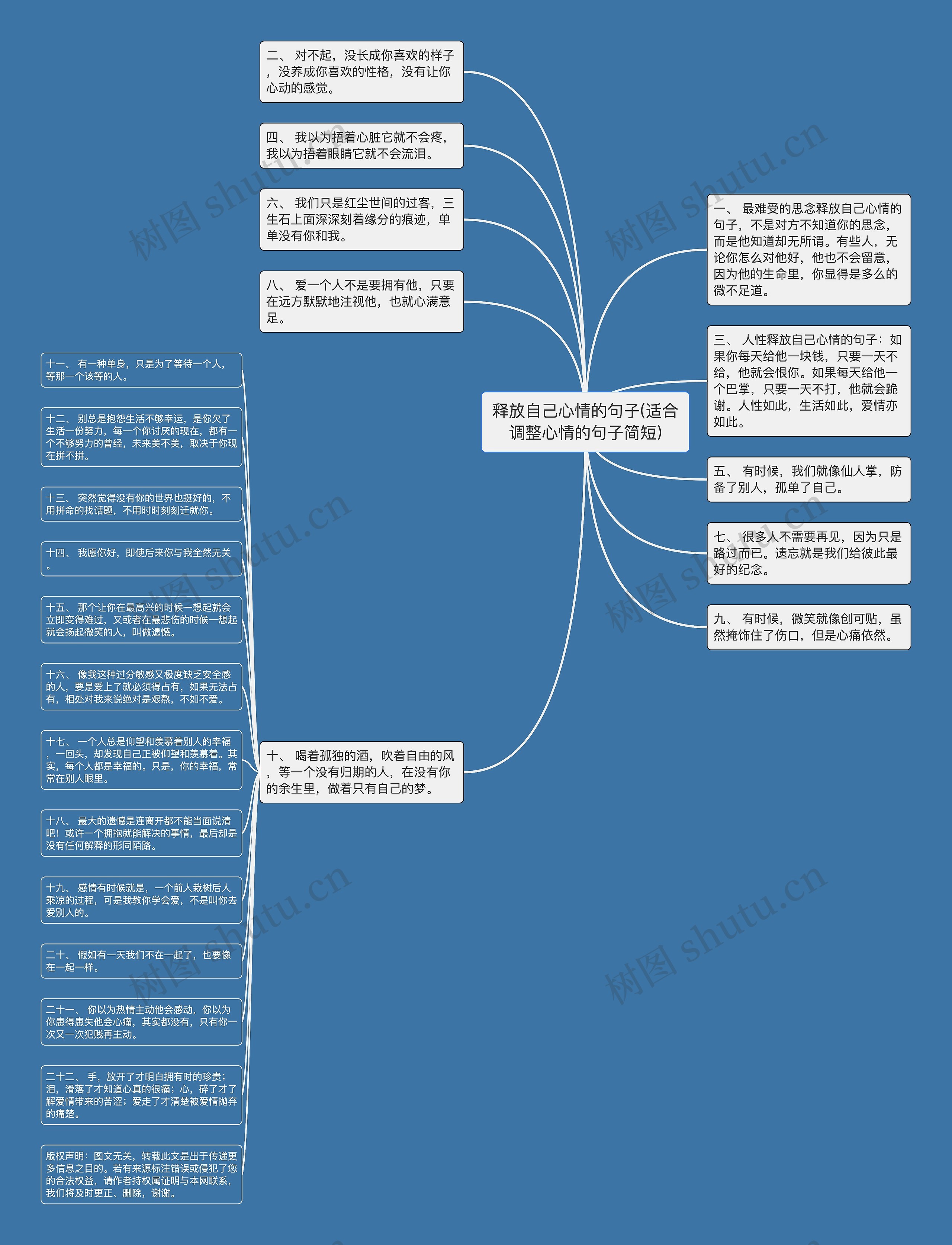 释放自己心情的句子(适合调整心情的句子简短)思维导图