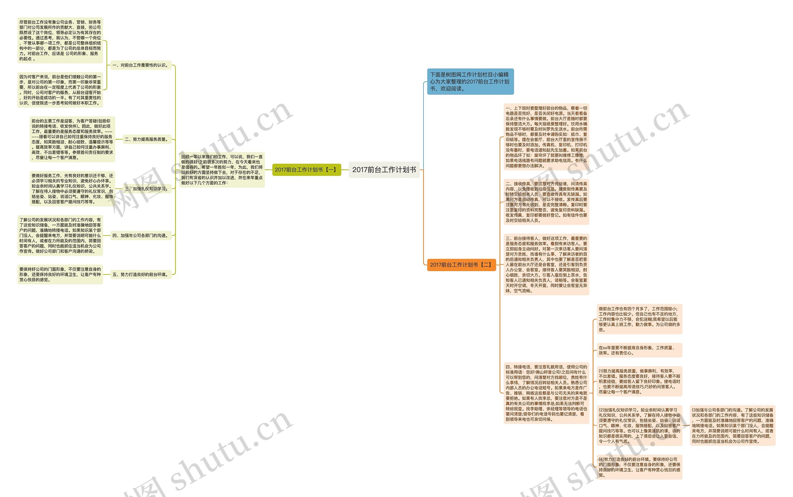 2017前台工作计划书思维导图