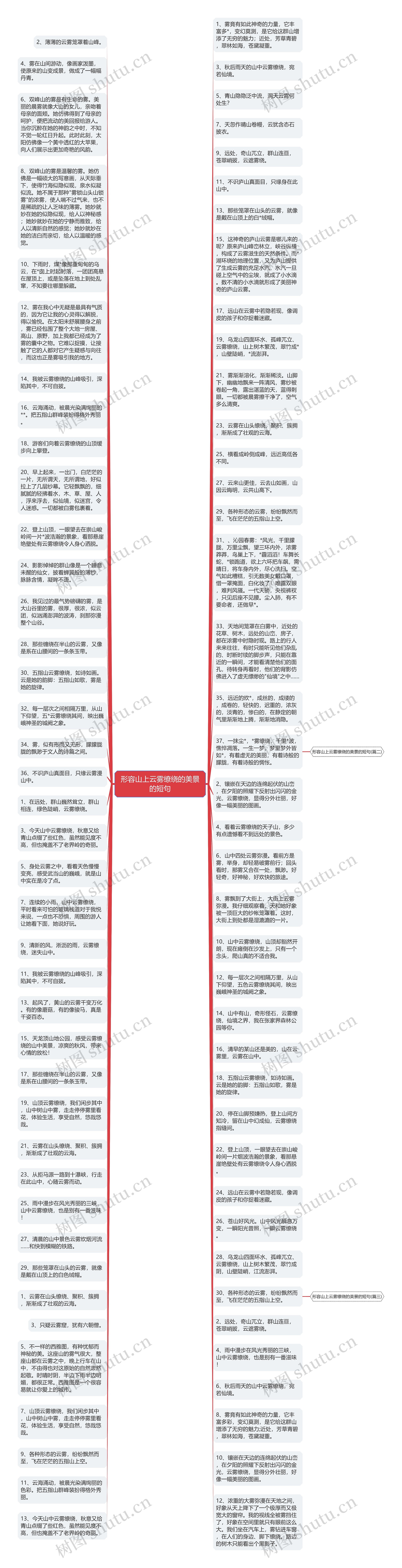 形容山上云雾缭绕的美景的短句思维导图