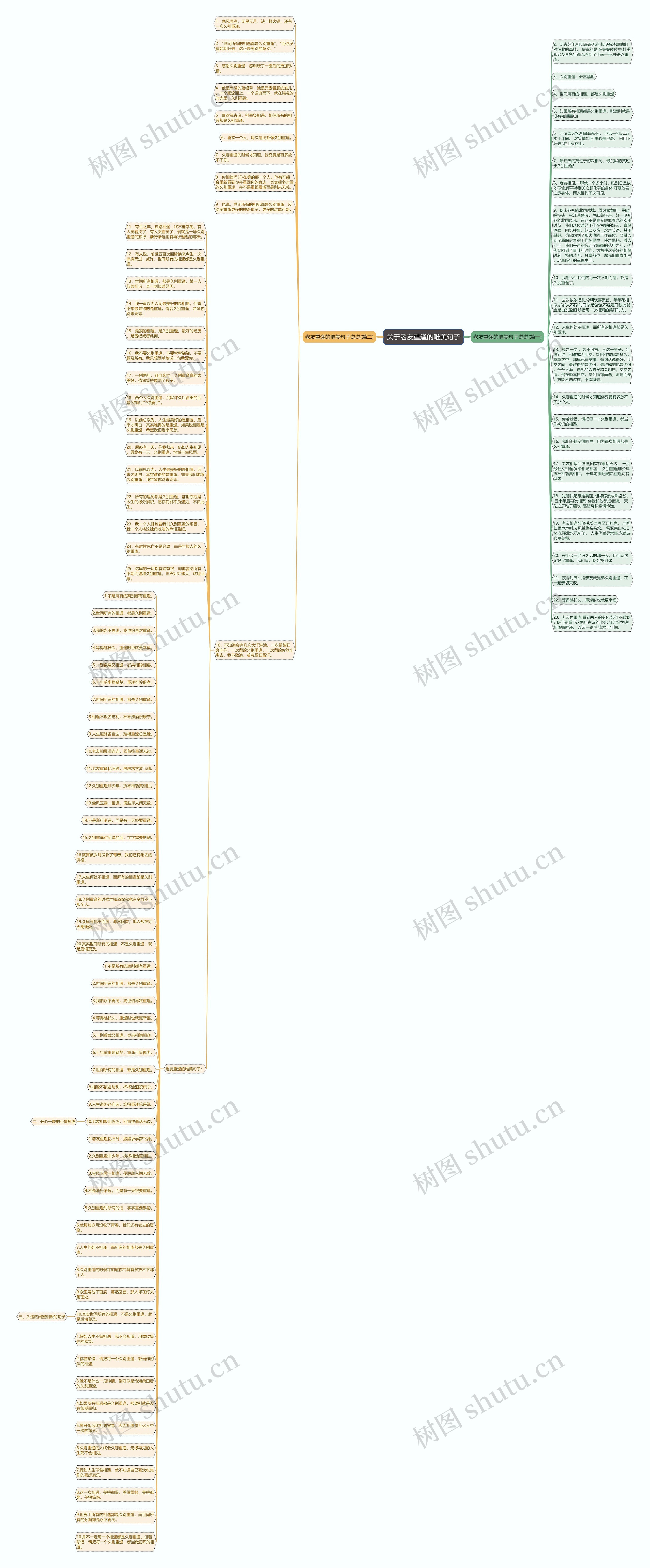 关于老友重逢的唯美句子思维导图