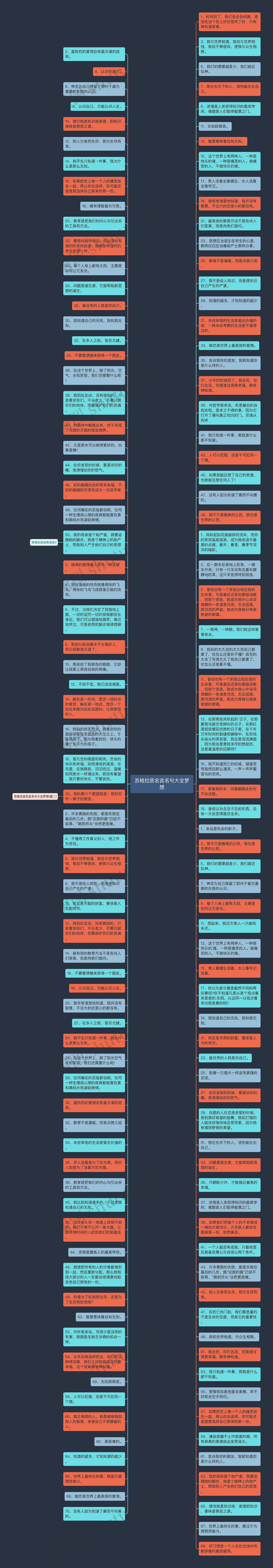 苏格拉底名言名句大全梦想