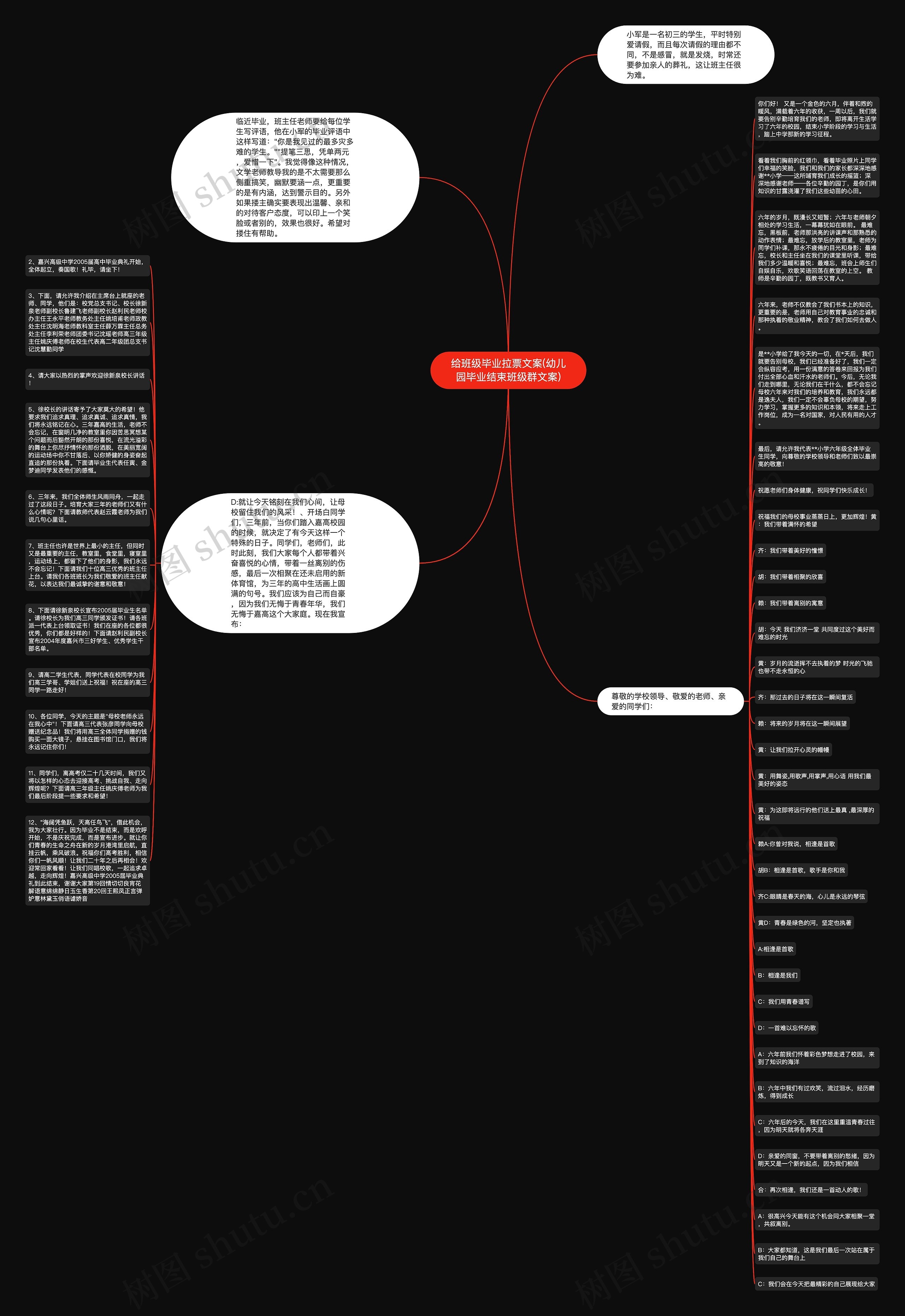 给班级毕业拉票文案(幼儿园毕业结束班级群文案)思维导图