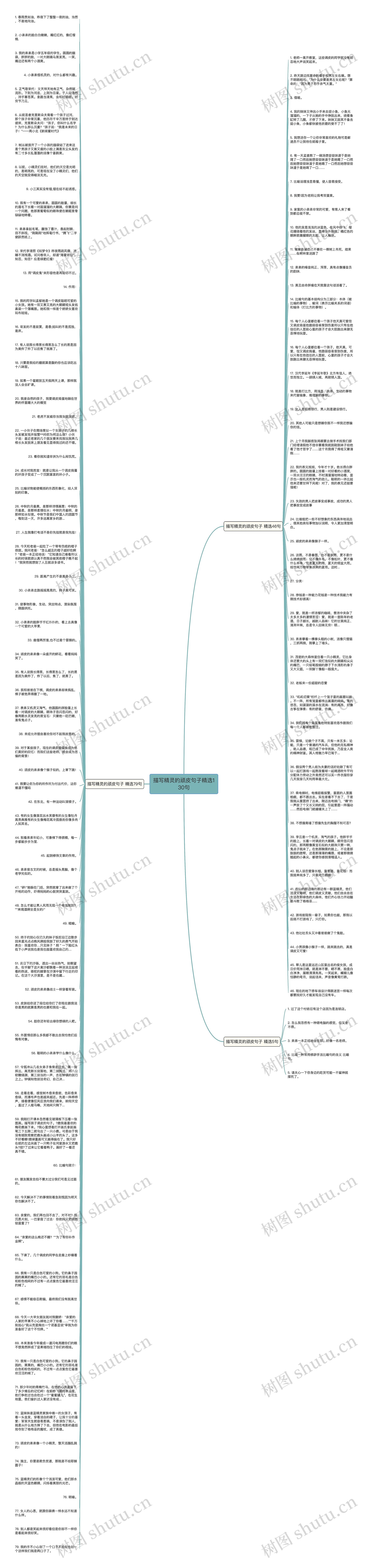 描写精灵的顽皮句子精选130句思维导图