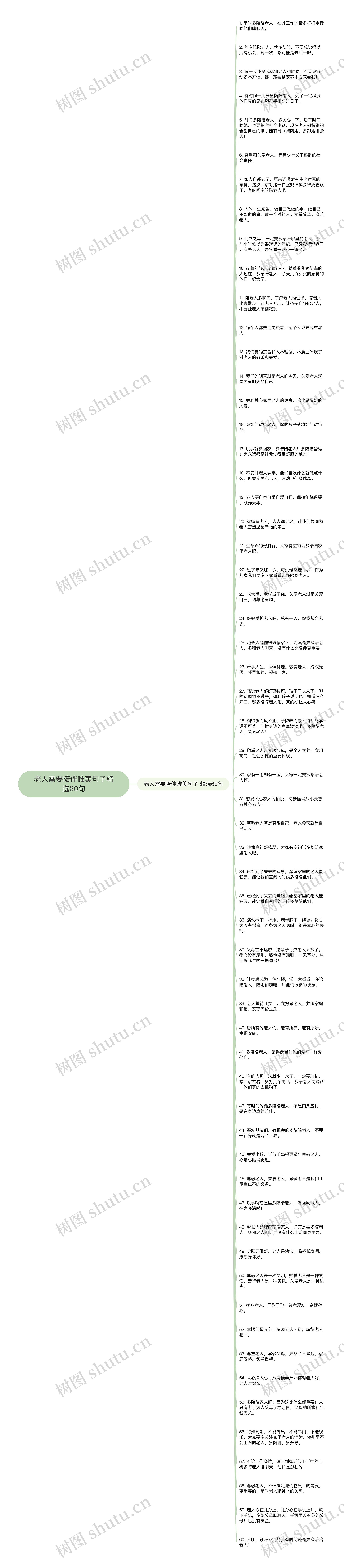 老人需要陪伴唯美句子精选60句思维导图