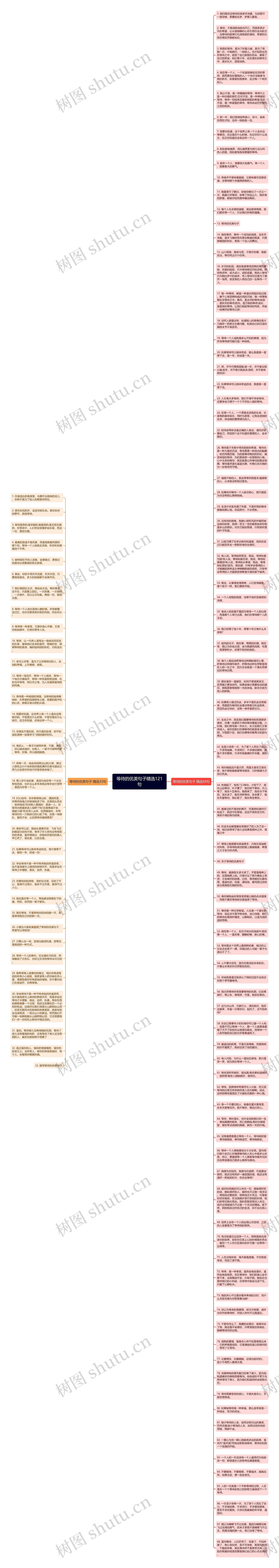 等待的优美句子精选121句思维导图