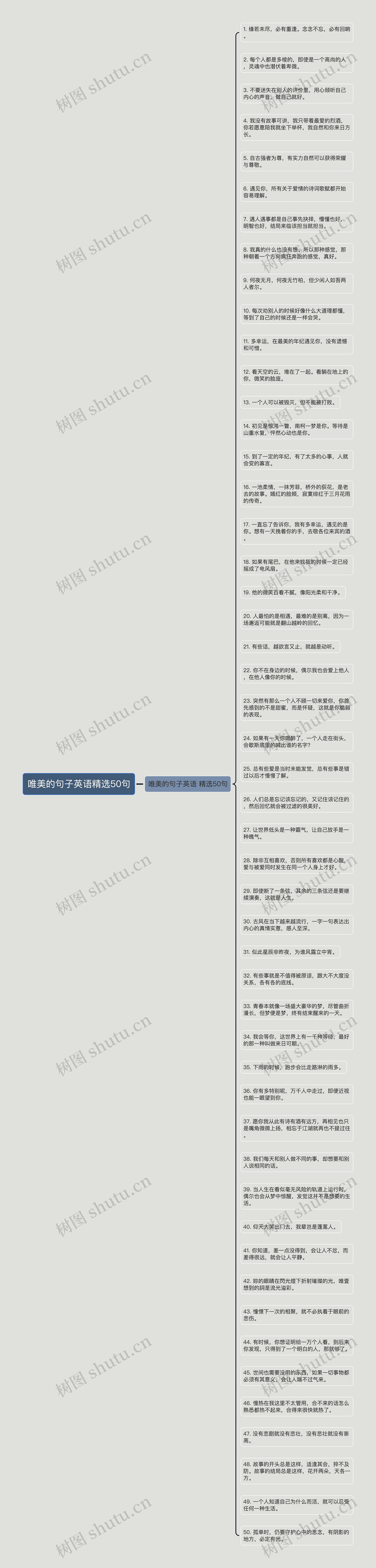 唯美的句子英语精选50句