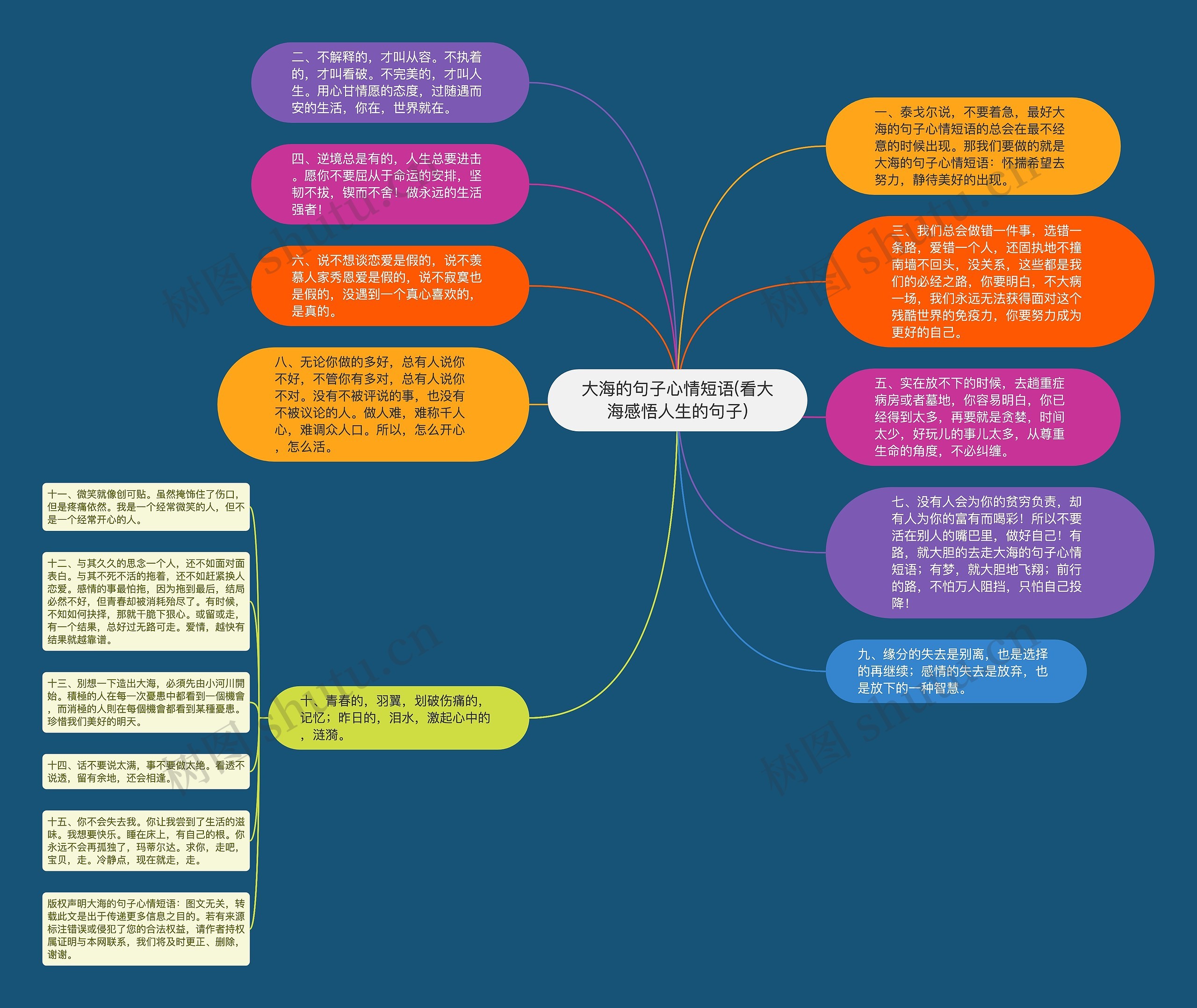 大海的句子心情短语(看大海感悟人生的句子)思维导图
