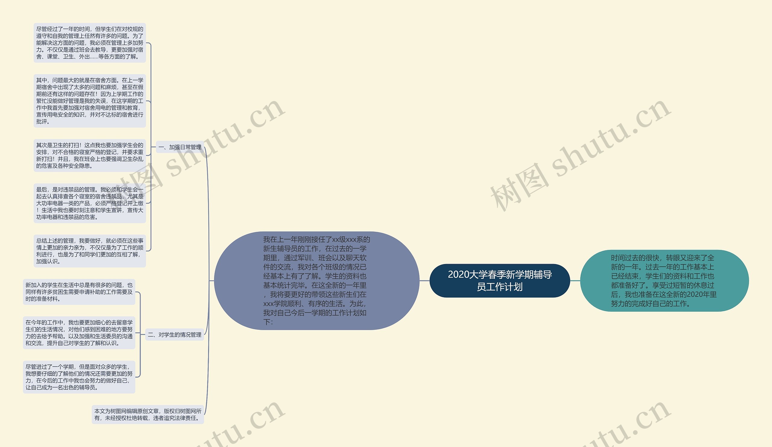 2020大学春季新学期辅导员工作计划思维导图