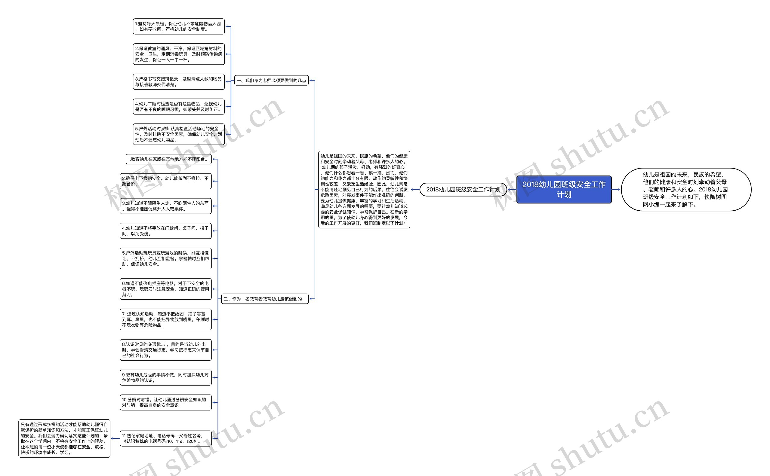2018幼儿园班级安全工作计划思维导图