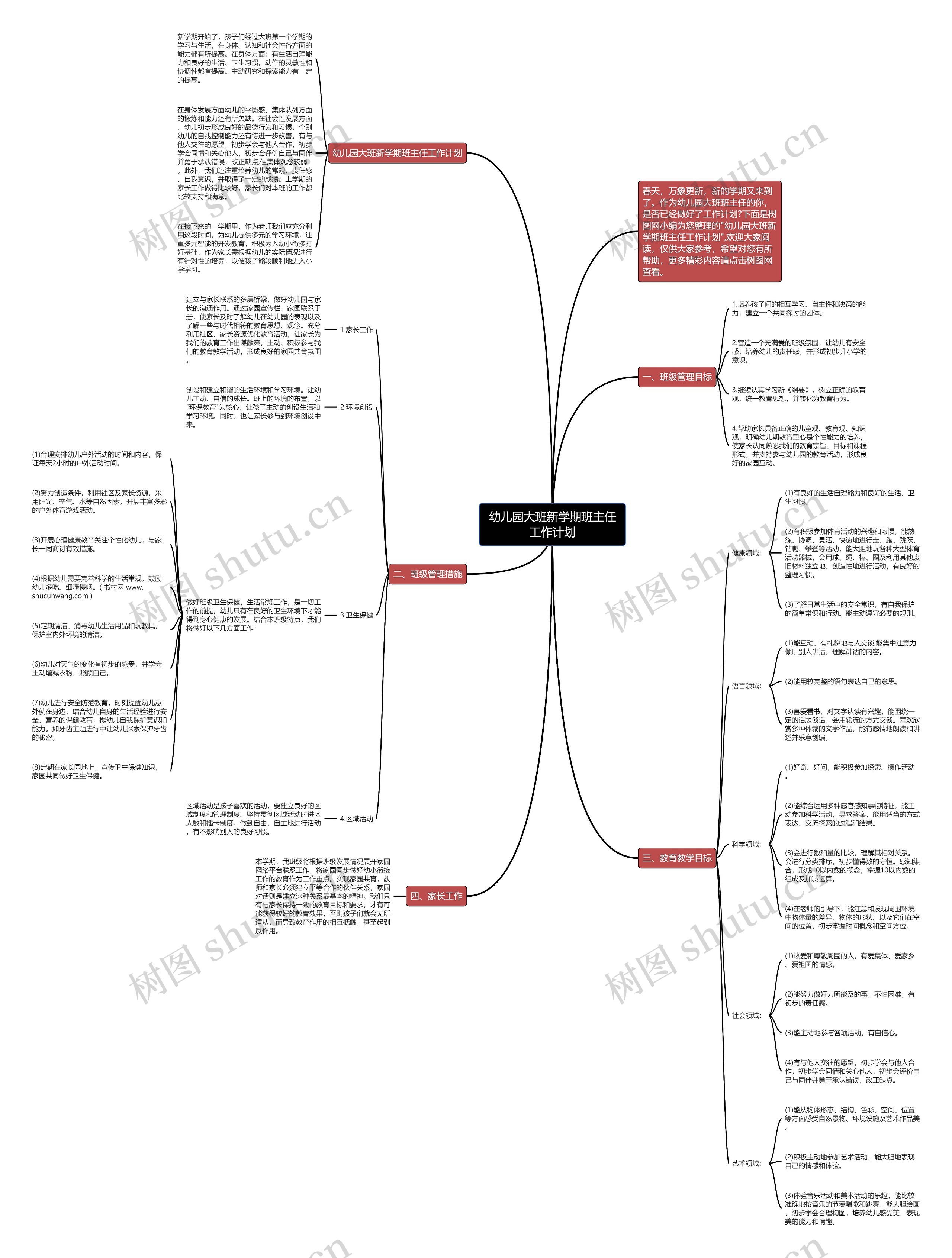 幼儿园大班新学期班主任工作计划思维导图