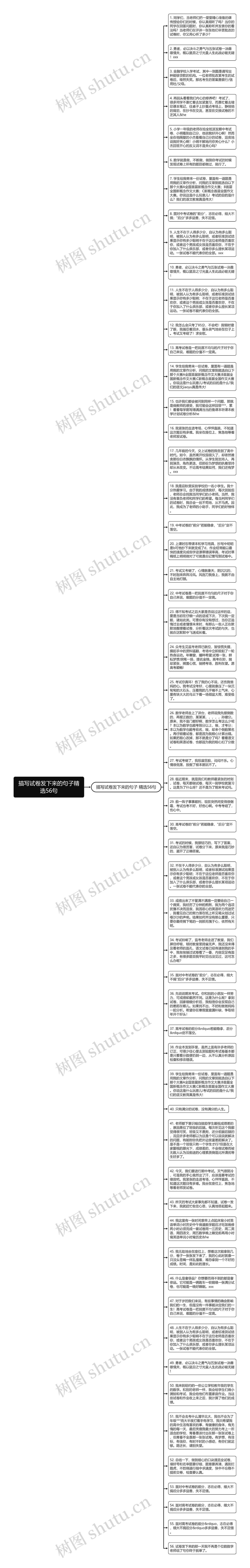 描写试卷发下来的句子精选56句思维导图