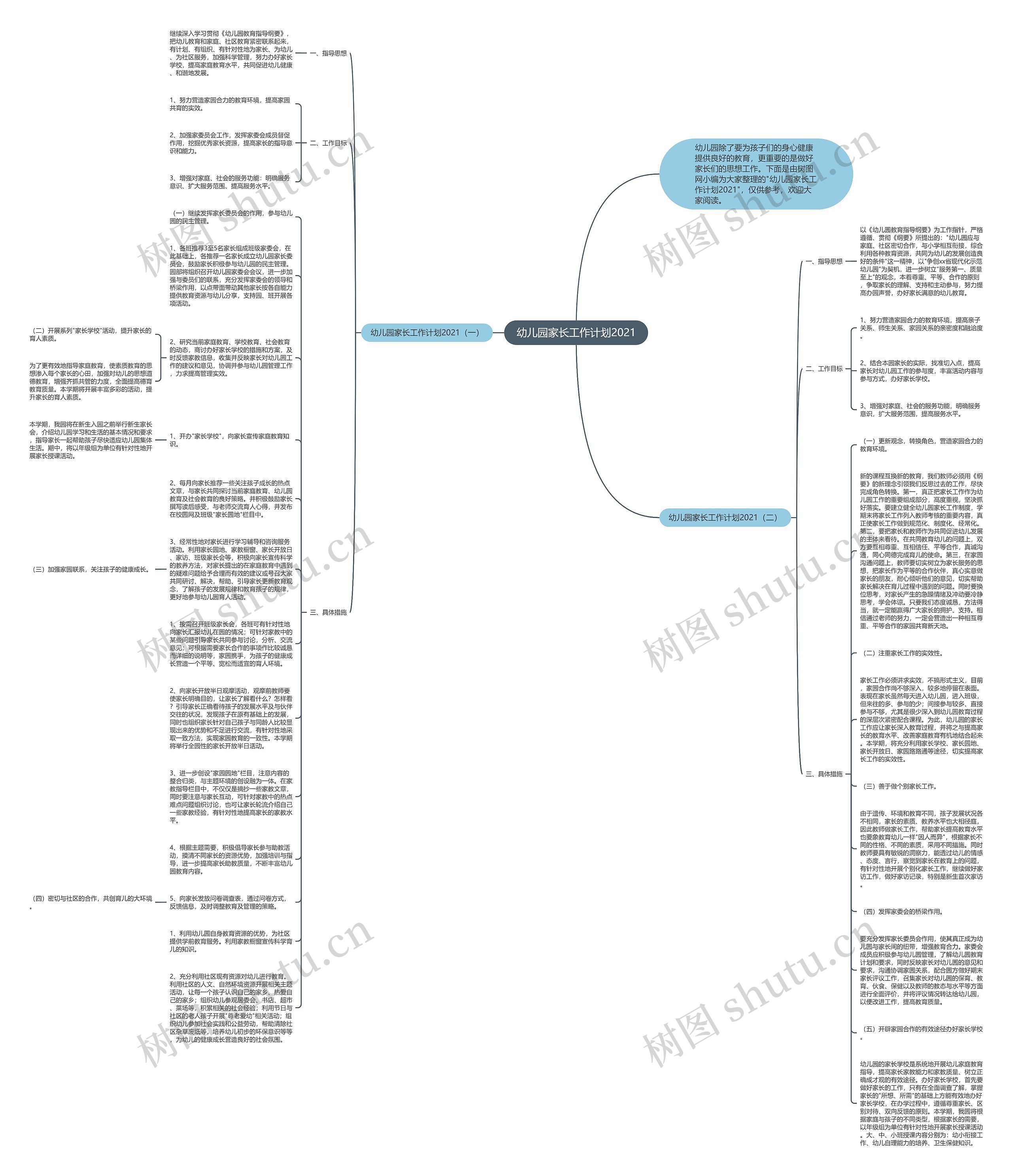 幼儿园家长工作计划2021思维导图